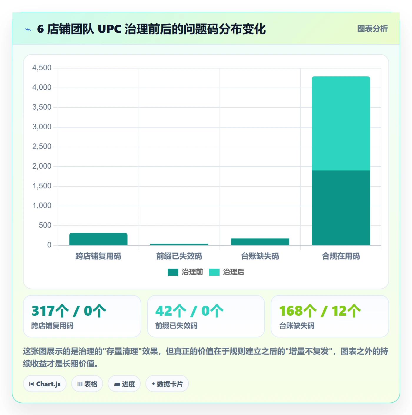 UPC码优化清单：GS1注册与店群管理的关键动作