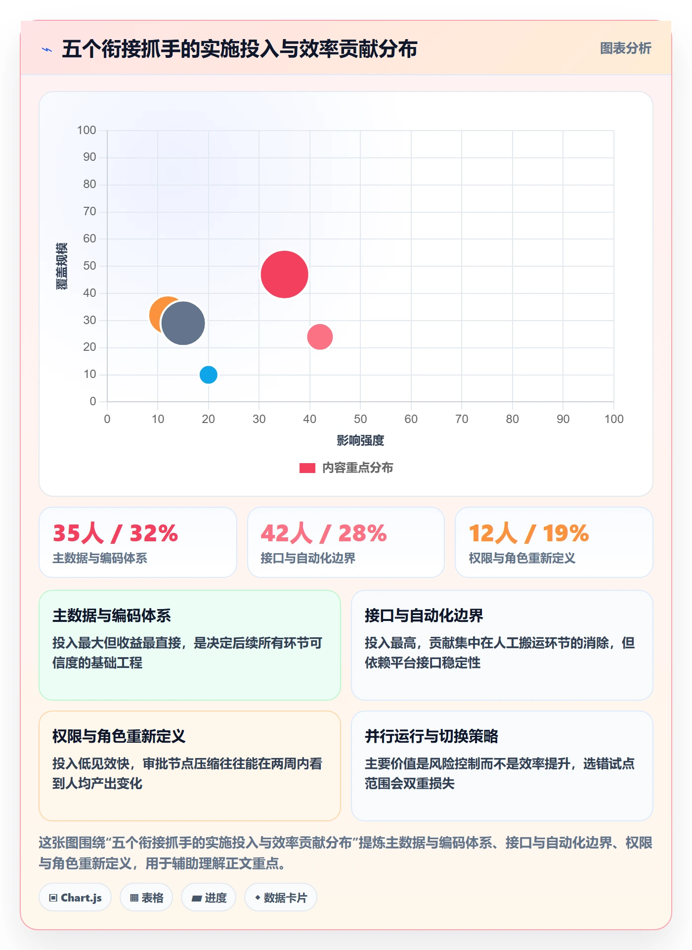 erp跨境电商规划方法：系统实施与效率提升如何衔接