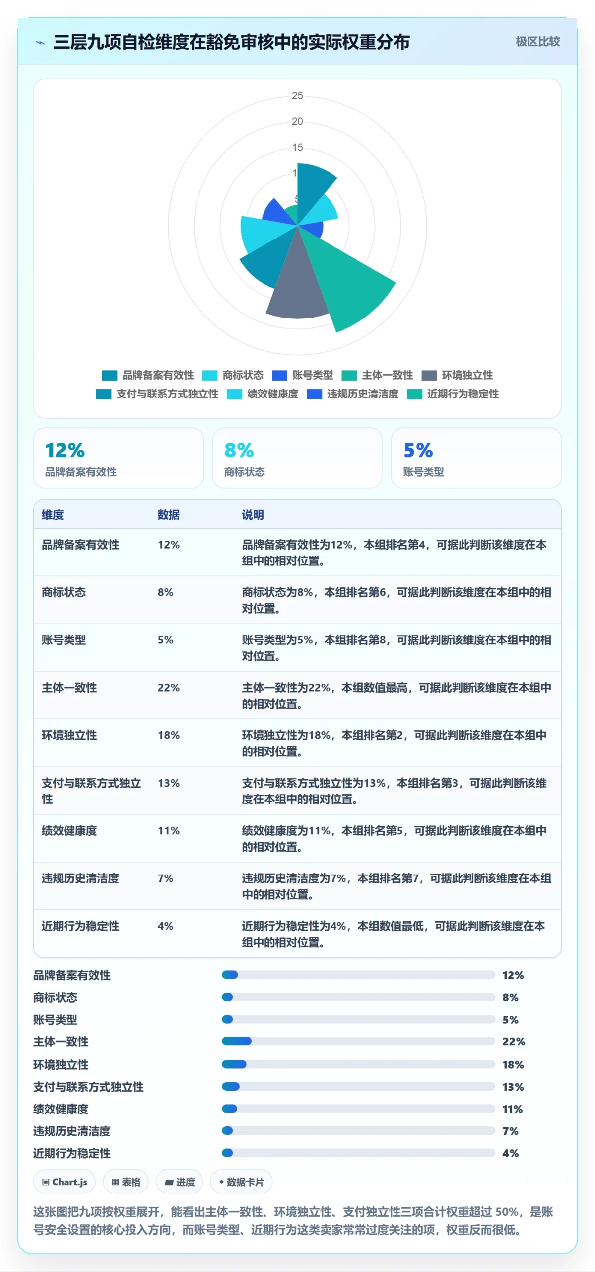 UPC码配置指南：豁免申请需要哪些账号安全设置