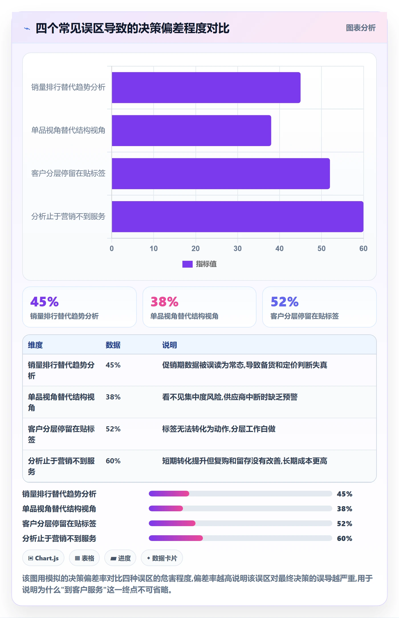 商品分析建设路线：从销量趋势到客户服务分几步
