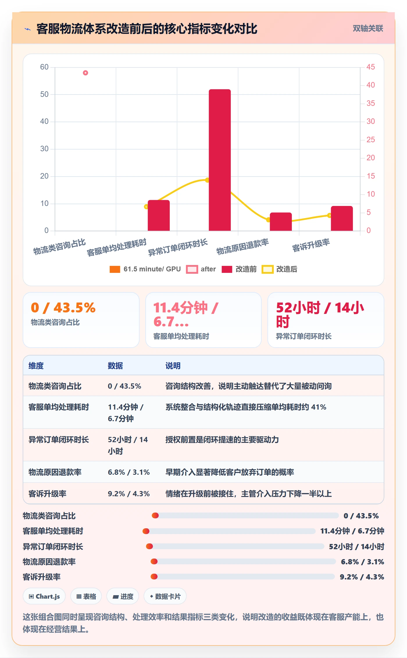 跨境电商运营实施路径：客户服务如何完成跨境物流