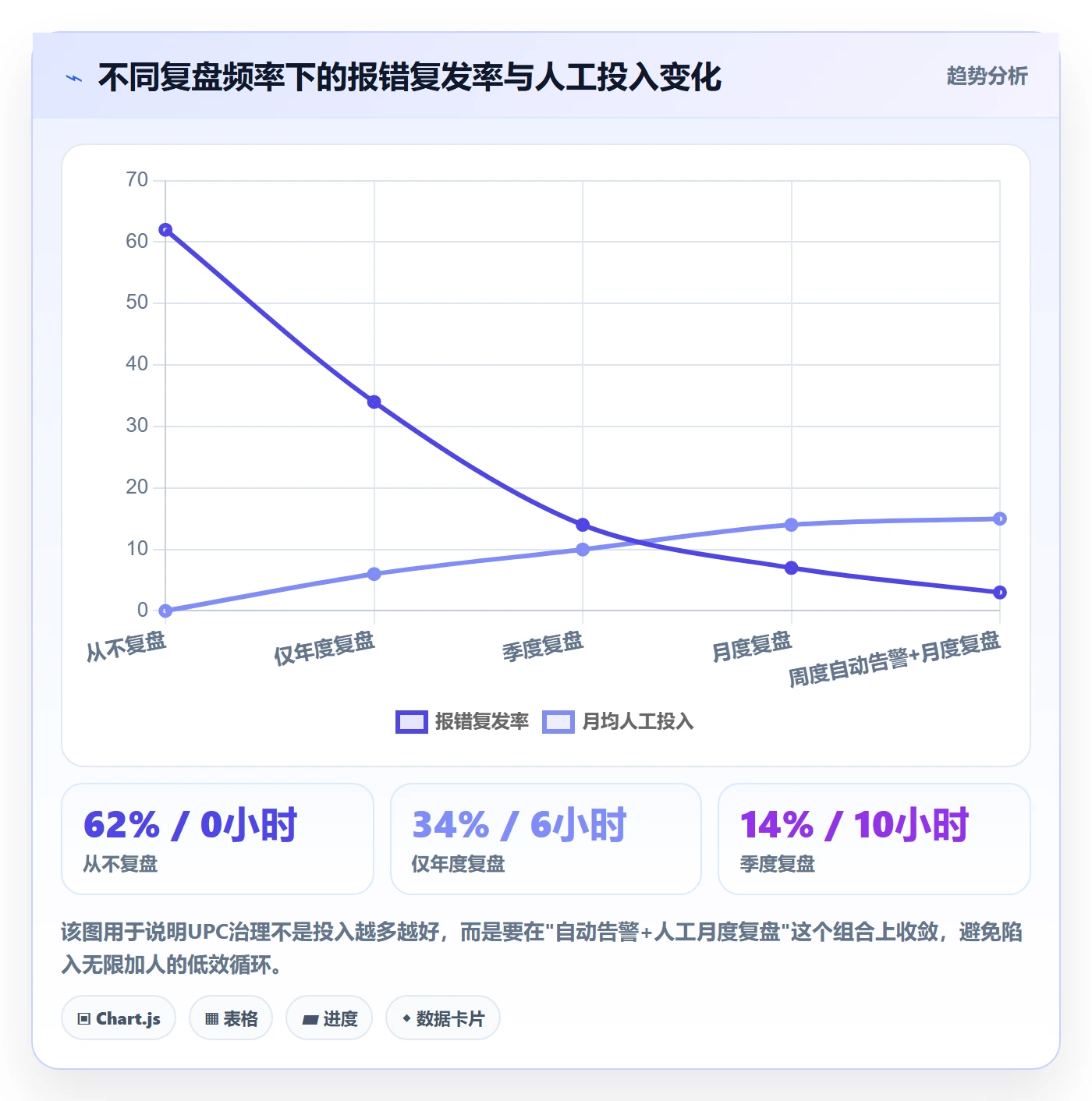 UPC码问题诊断：GS1注册如何用数据复盘改进
