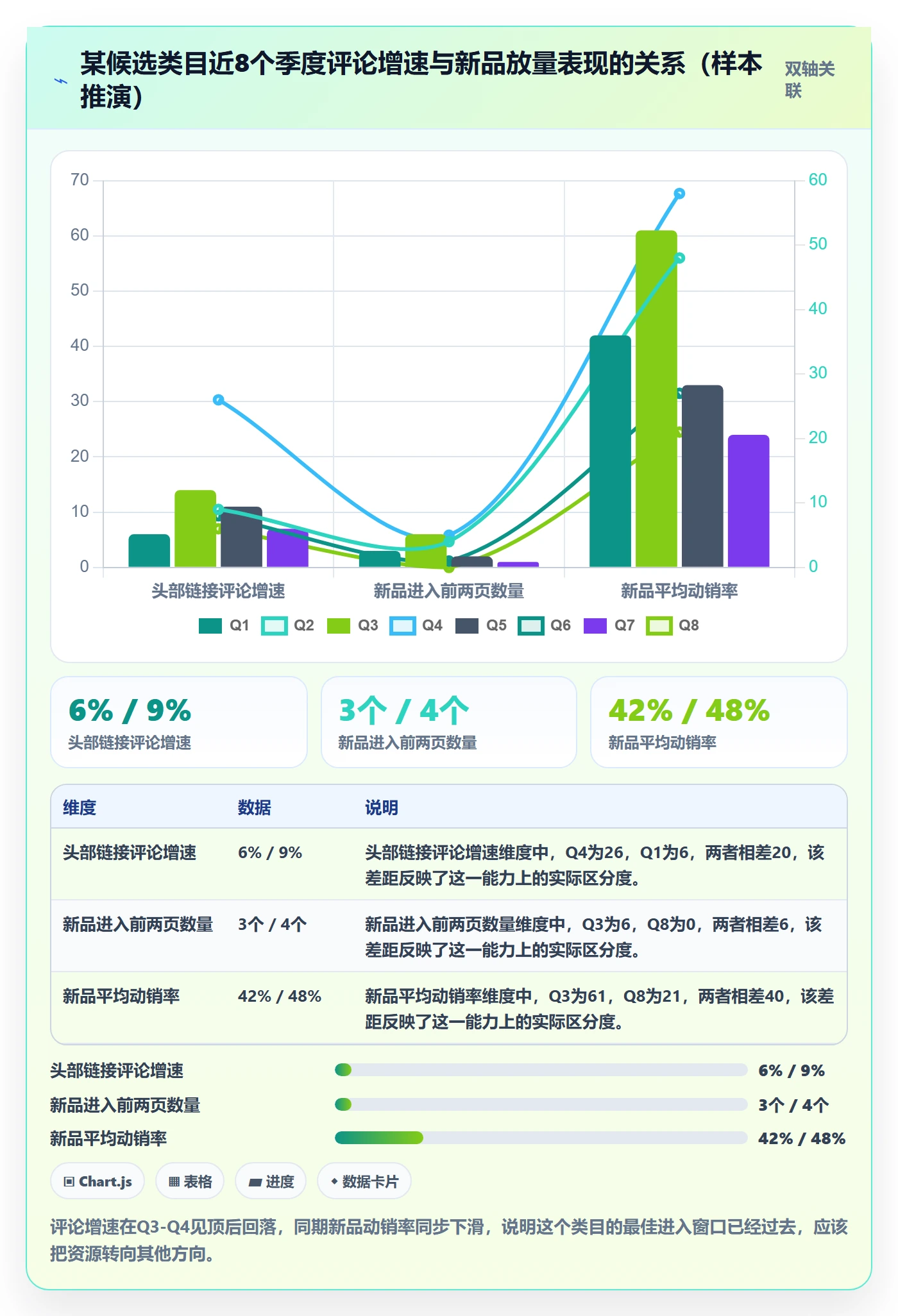 跨境电商运营运营框架：把选品上新纳入旺季准备