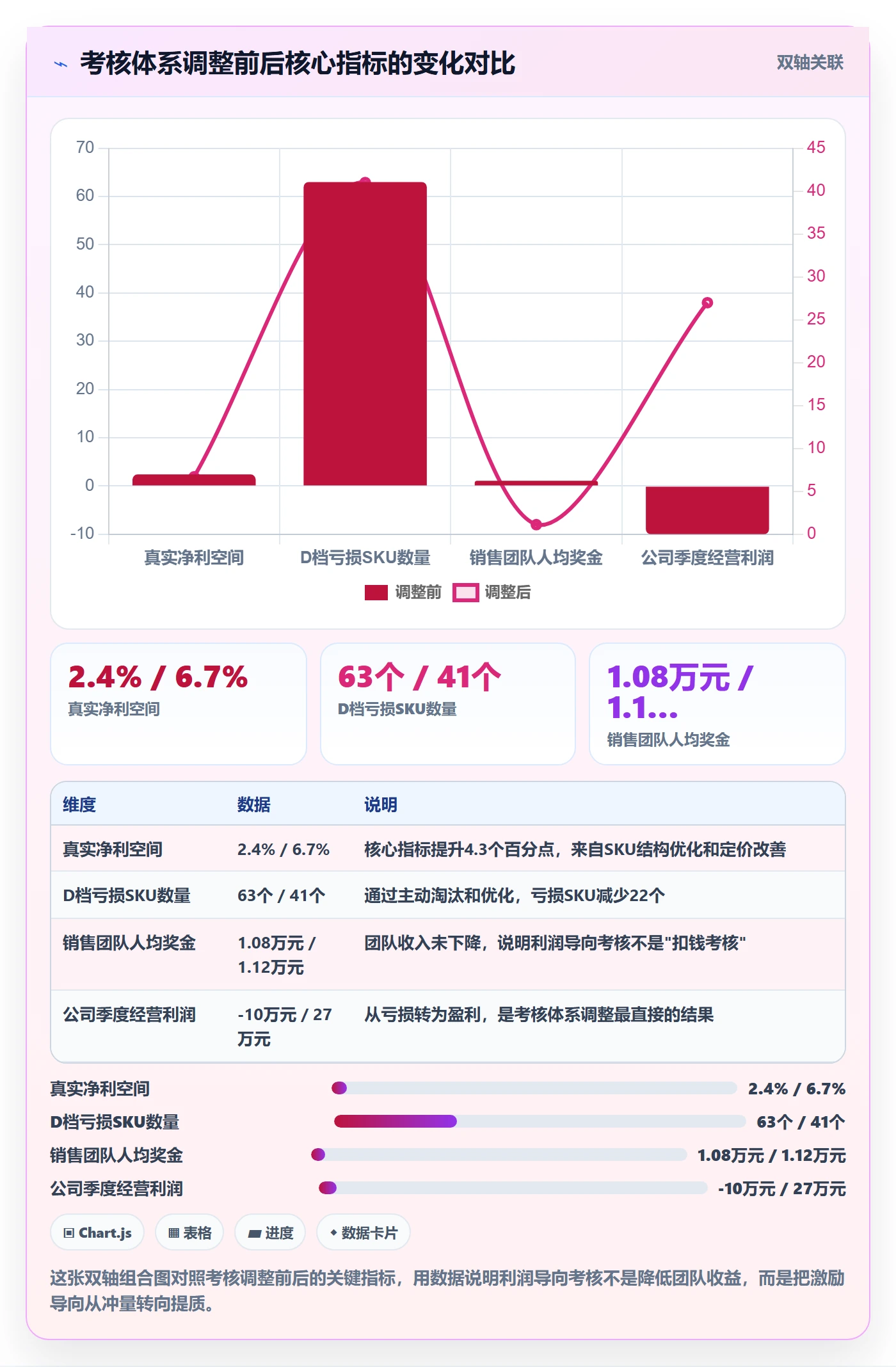 商品分析业务拆解：利润空间为什么影响绩效考核