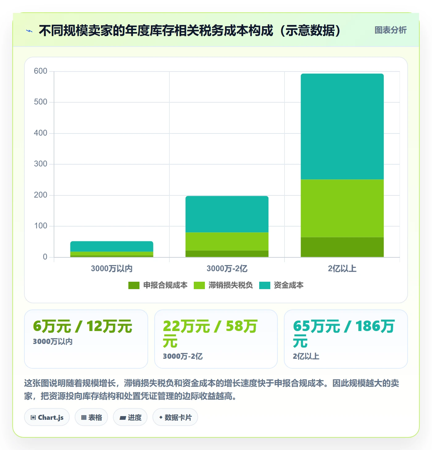 跨境电商运营运营框架：把库存计划纳入税务筹划