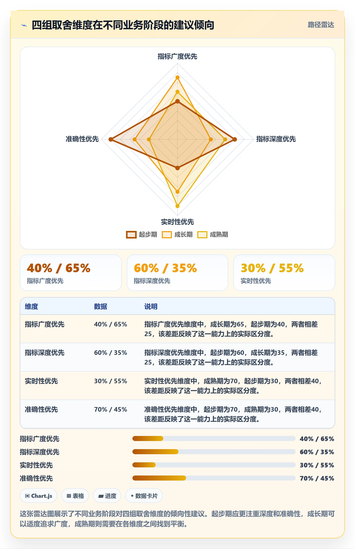 商品分析管理模板：围绕销量趋势开展指标体系