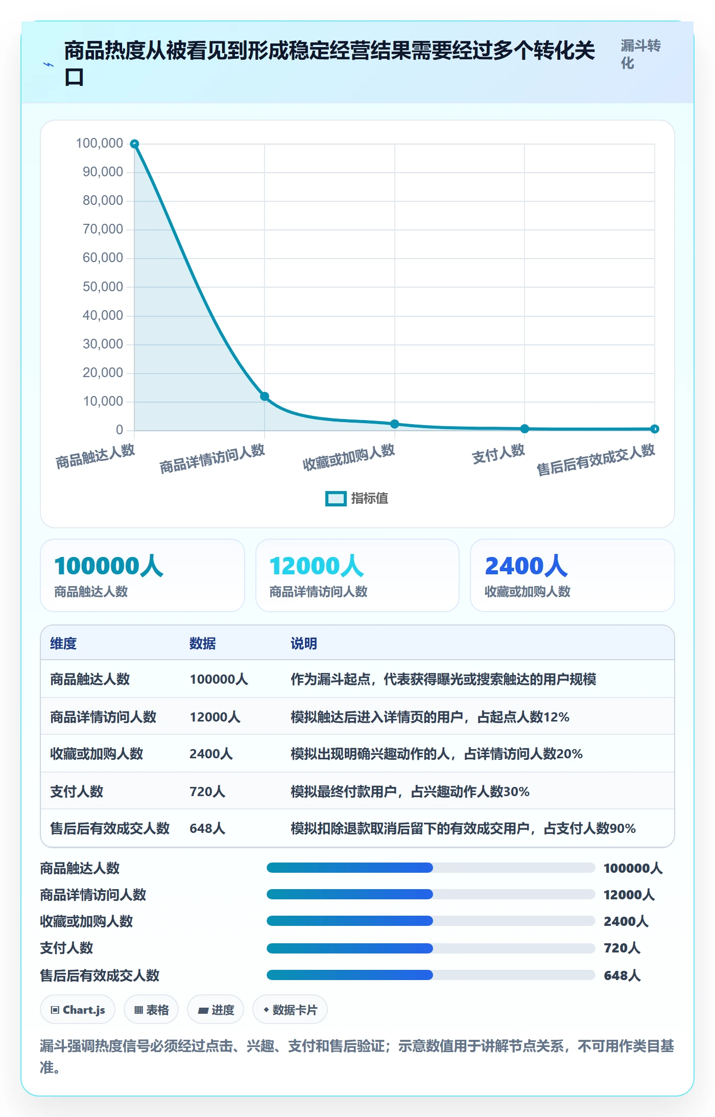 电商数据查询网站进阶玩法全解析：重点看懂商品热度