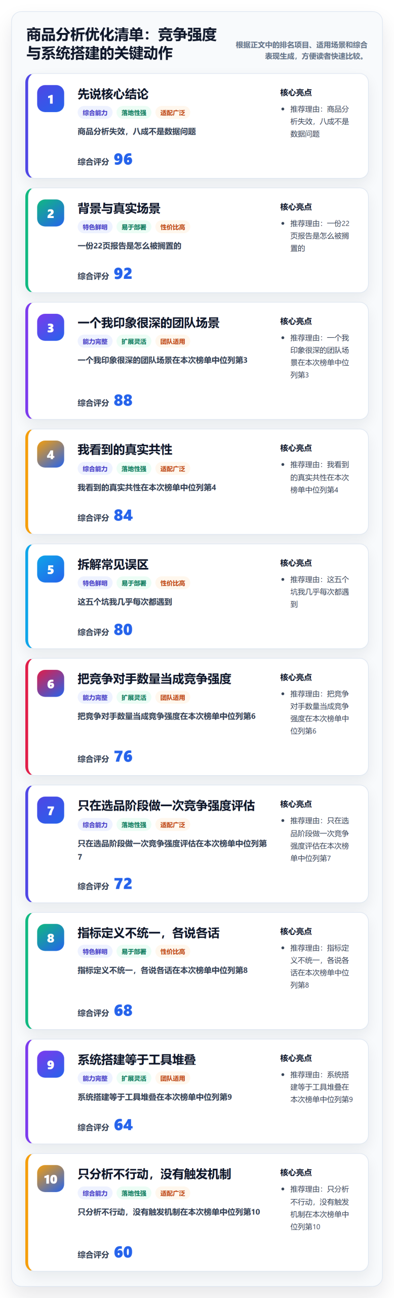商品分析优化清单：竞争强度与系统搭建的关键动作