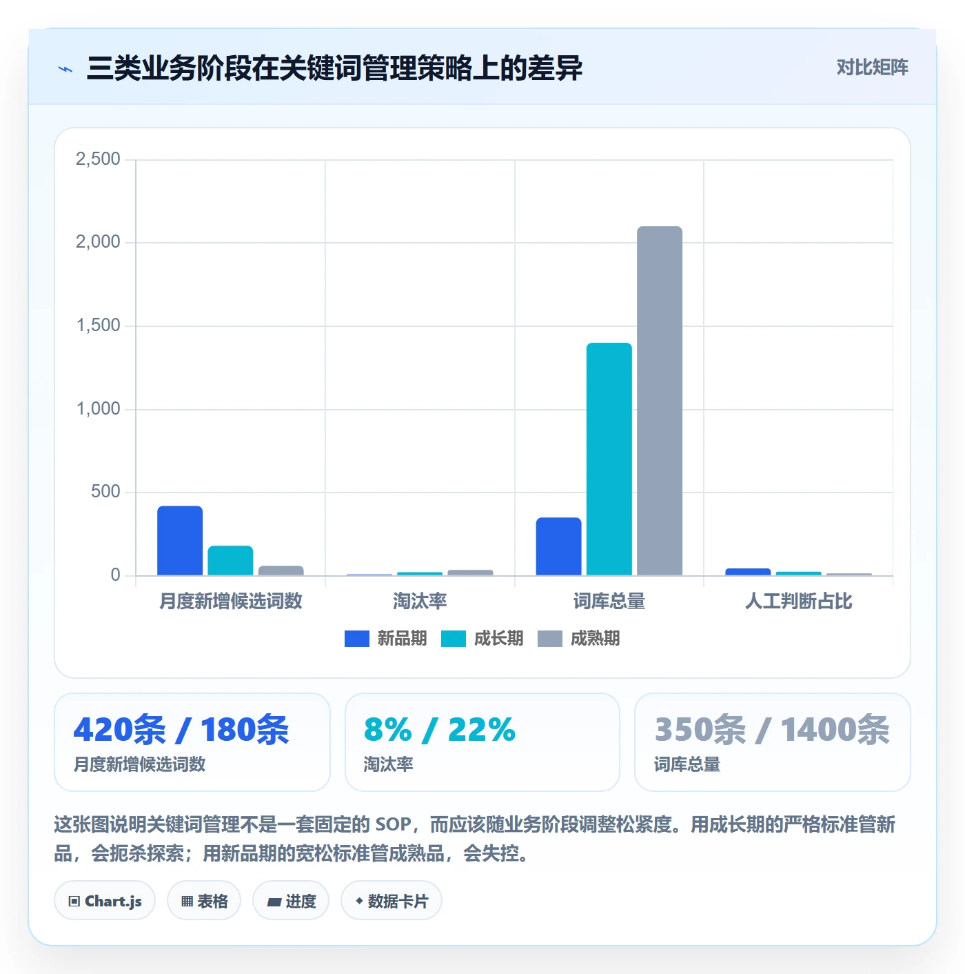 亚马逊软件方案设计：关键词工具场景的日常管理怎么做