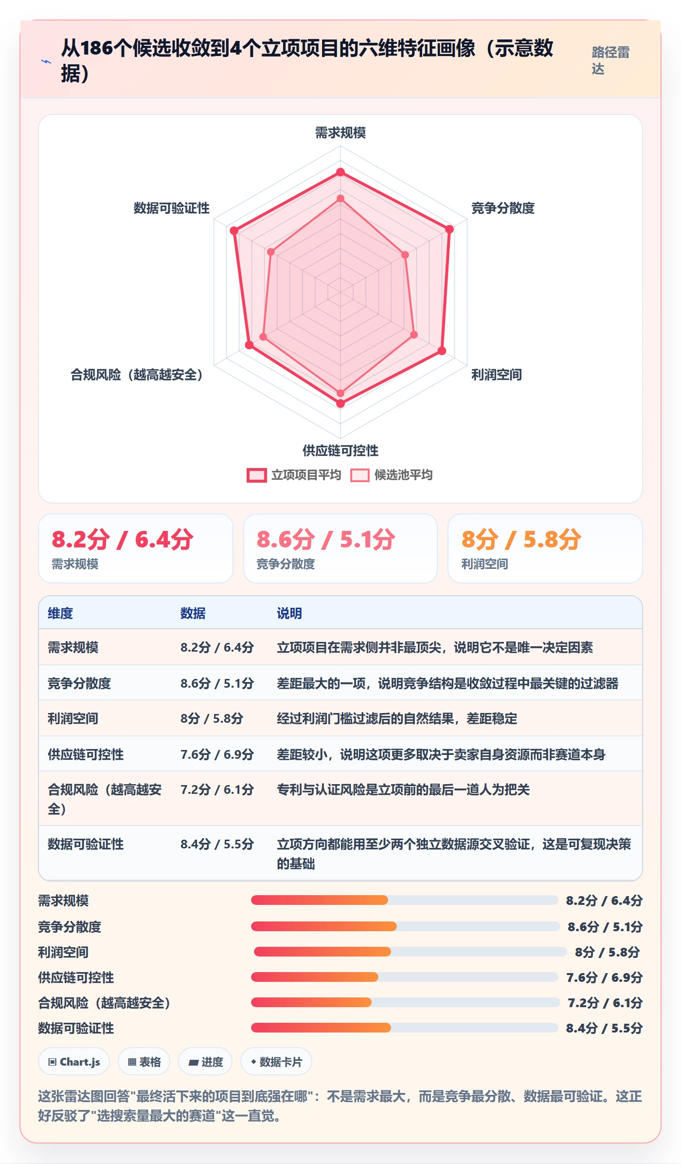 亚马逊软件怎么选？选品工具相关的年度规划判断标准