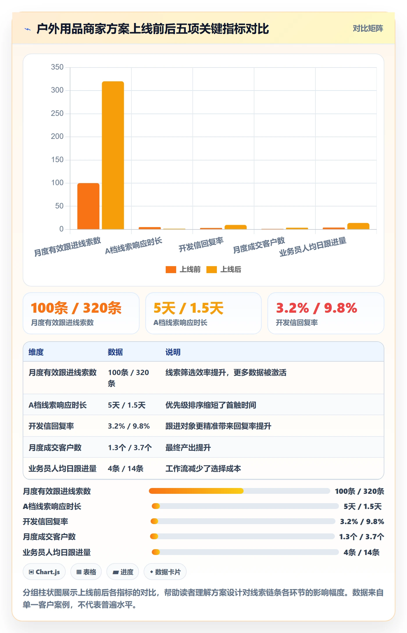 外贸数据分析平台方案设计：销售线索场景的中小商家怎么做
