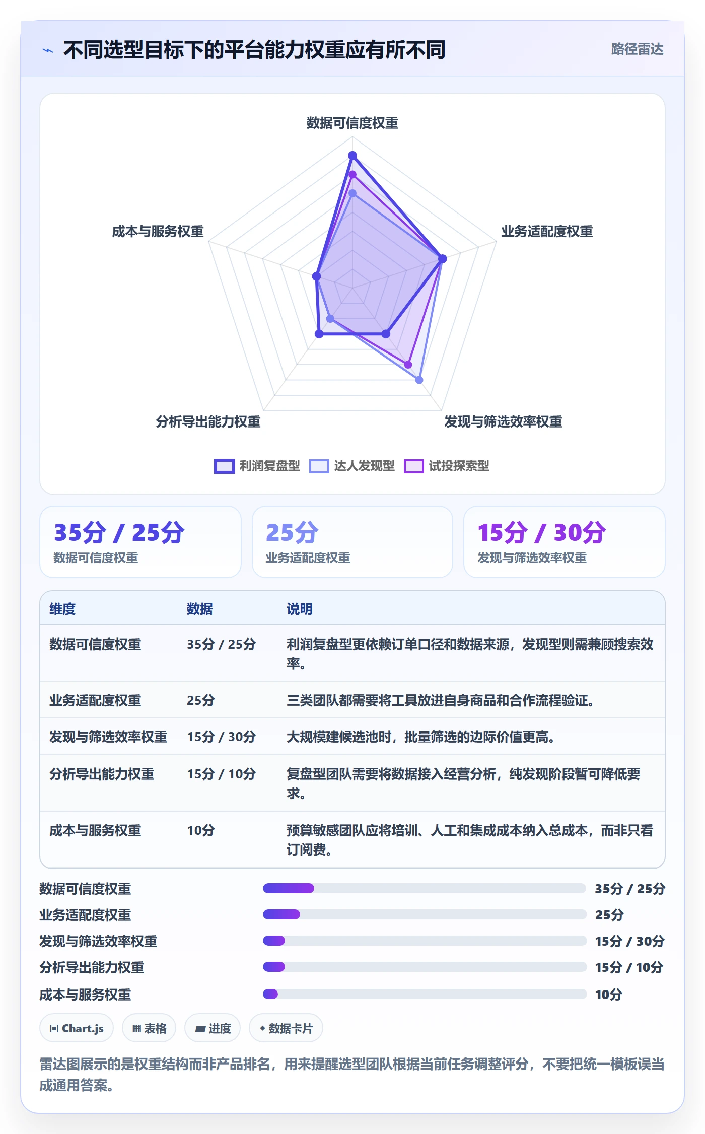 电商数据查询网站选择标准：达人数据维度如何评估进阶玩法