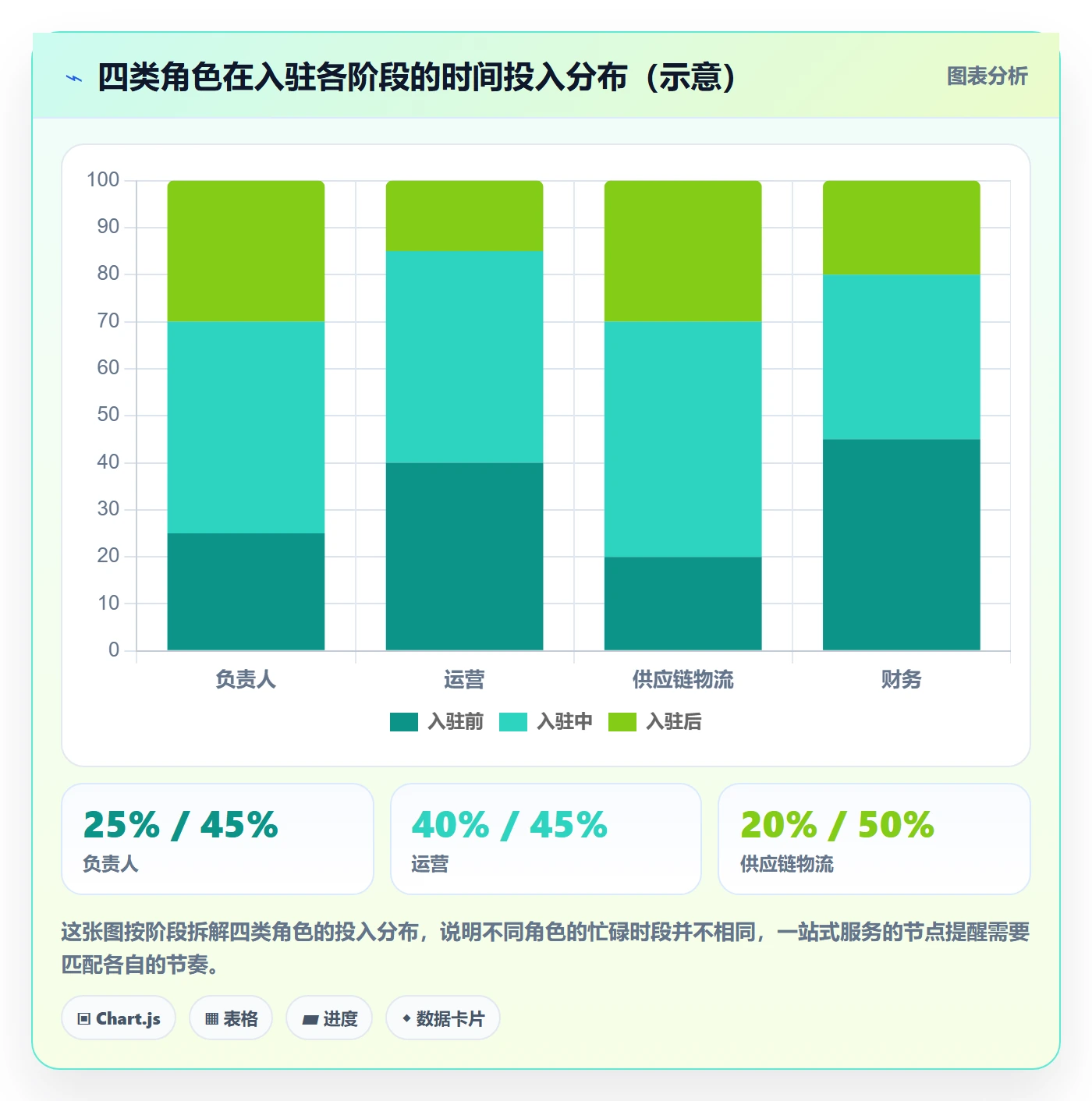 跨境电商一站式服务怎么用？平台入驻场景下的团队协同拆解