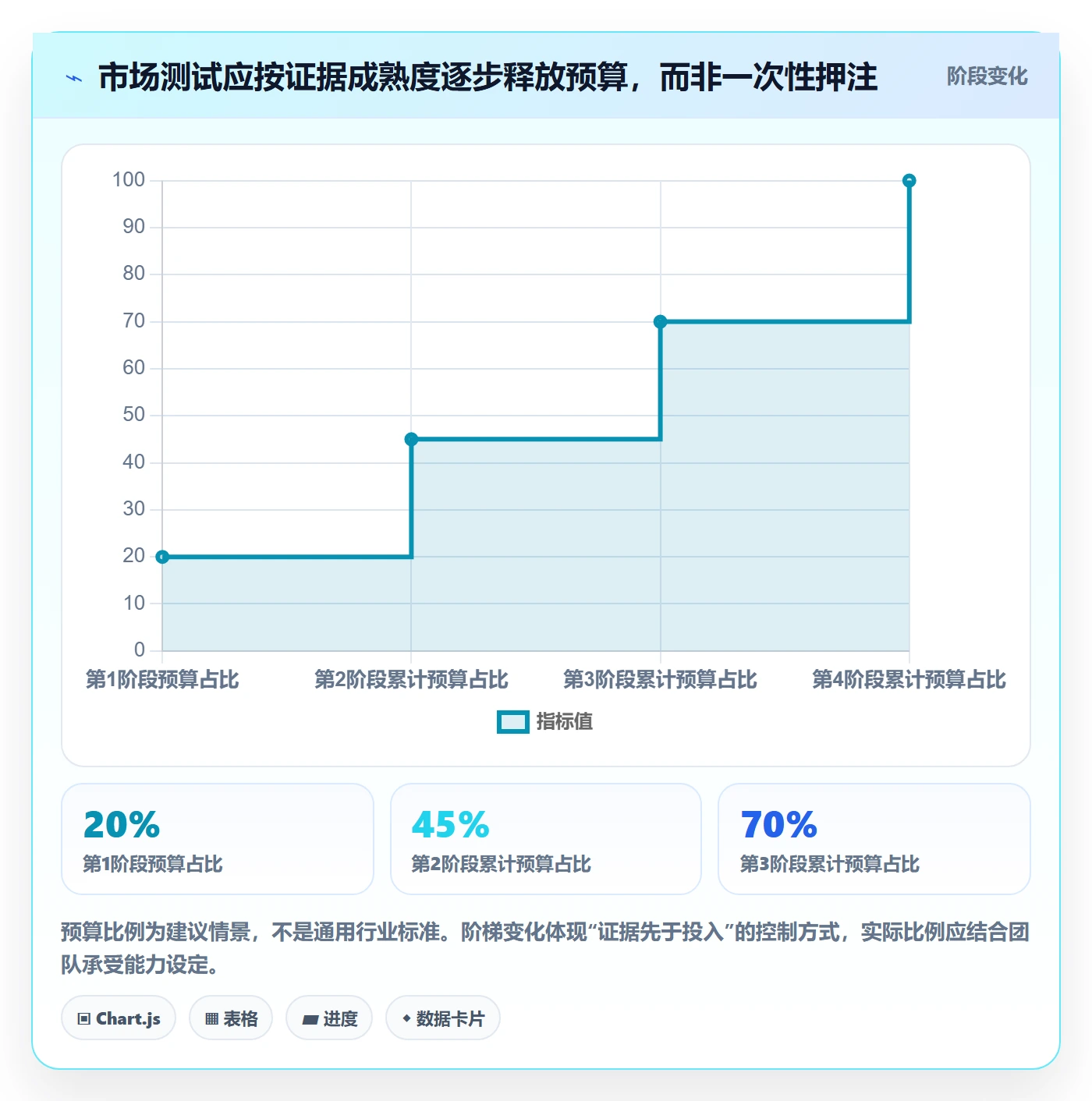 跨境电商进阶课：围绕市场选择完善数据复盘