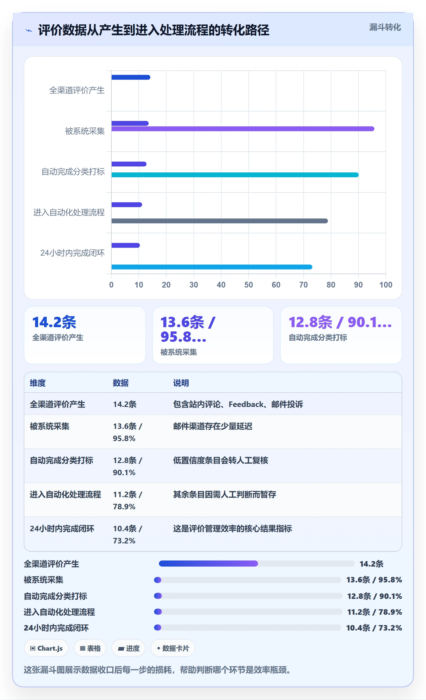 亚马逊软件实用方法：围绕评价管理建立自动化方案