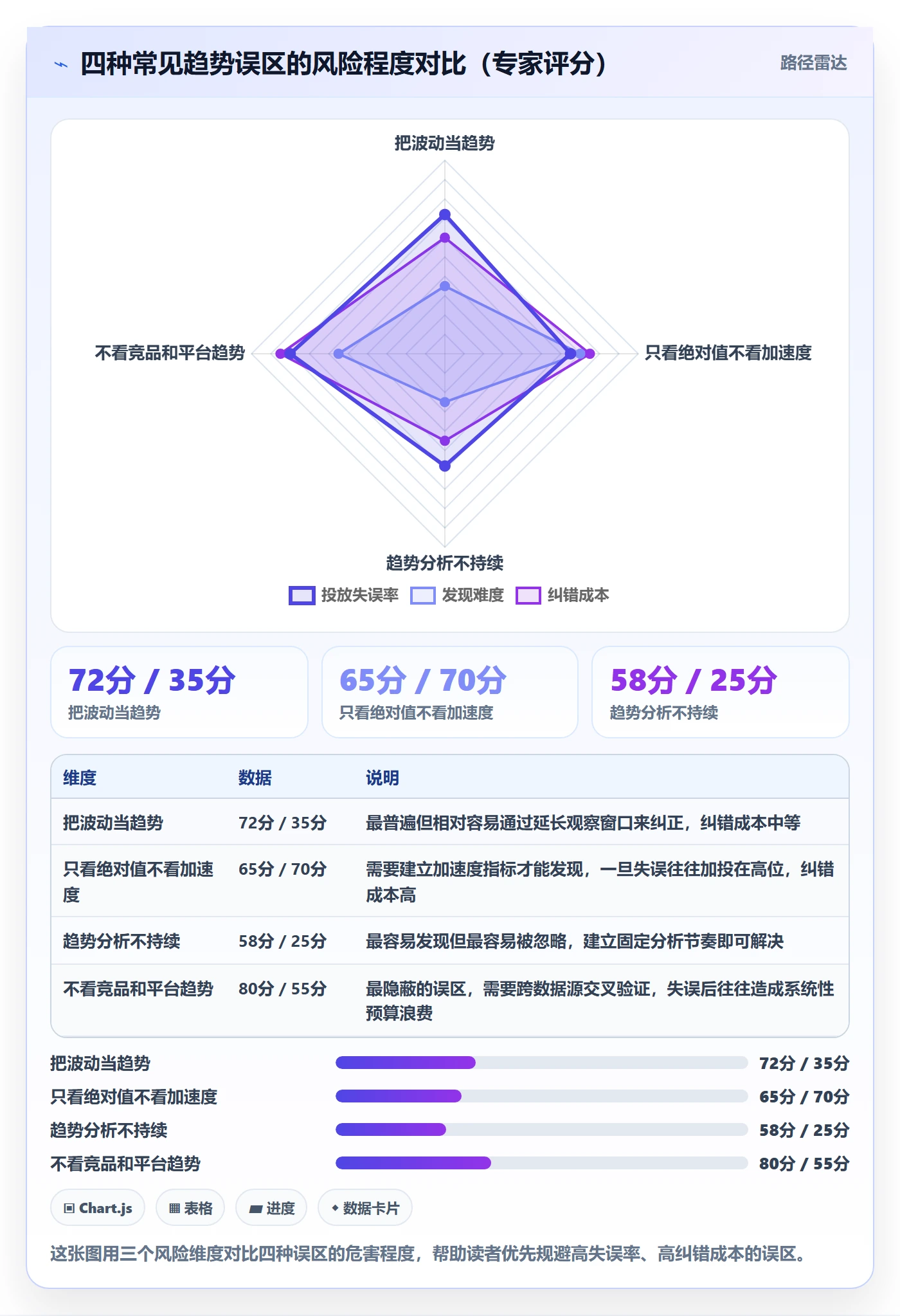 商品分析运营框架：把销量趋势纳入广告投放