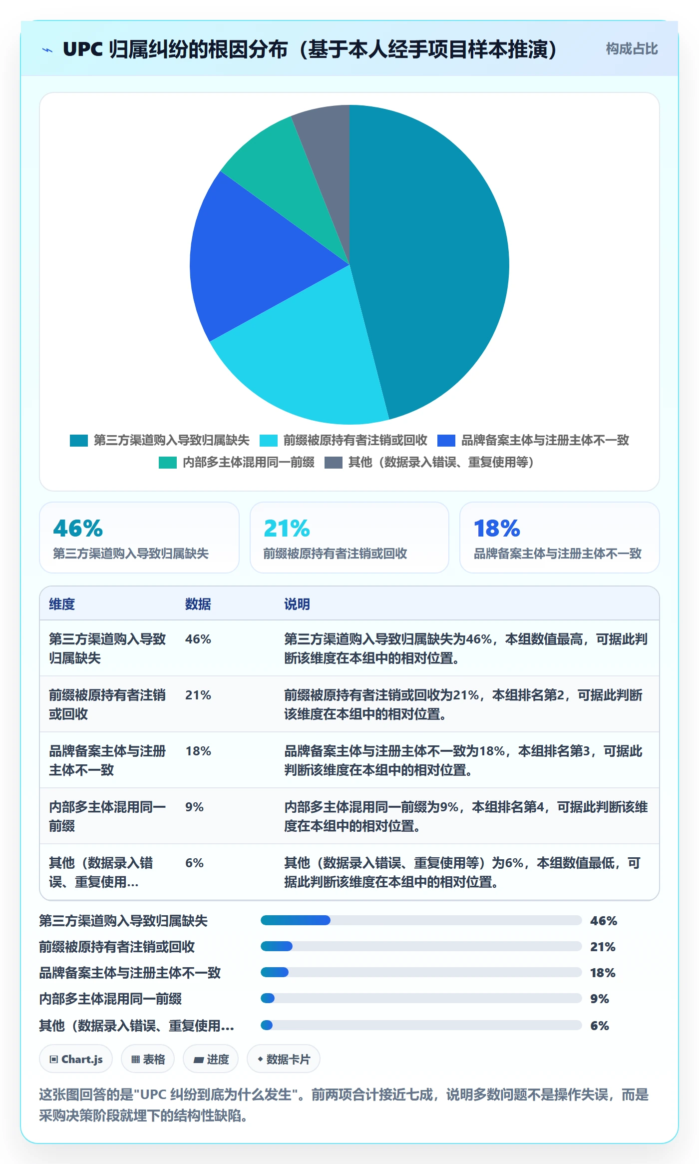 UPC码执行标准：合规风险环节如何体现品牌建设