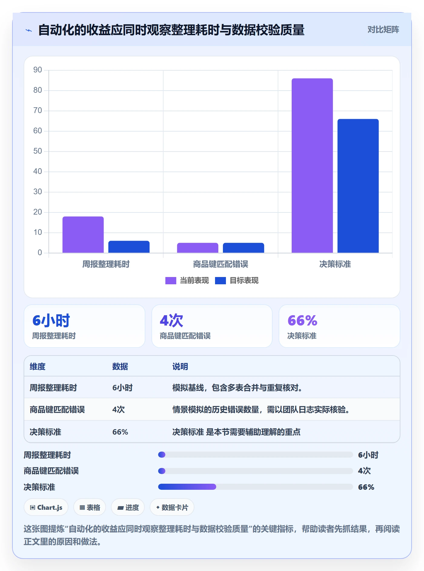 temu基础课：活动流量相关的自动化方案一次讲透