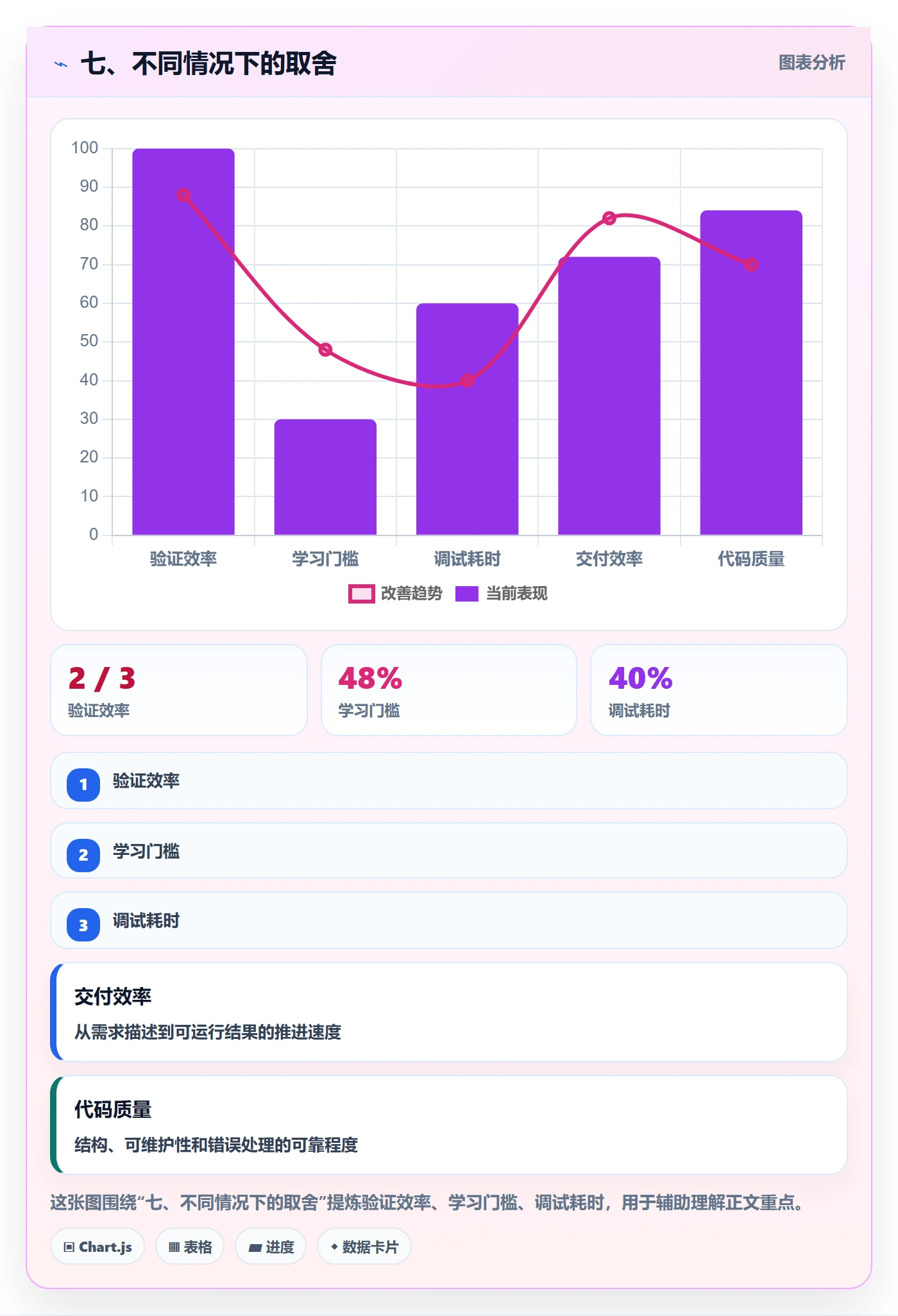 七、不同情况下的取舍