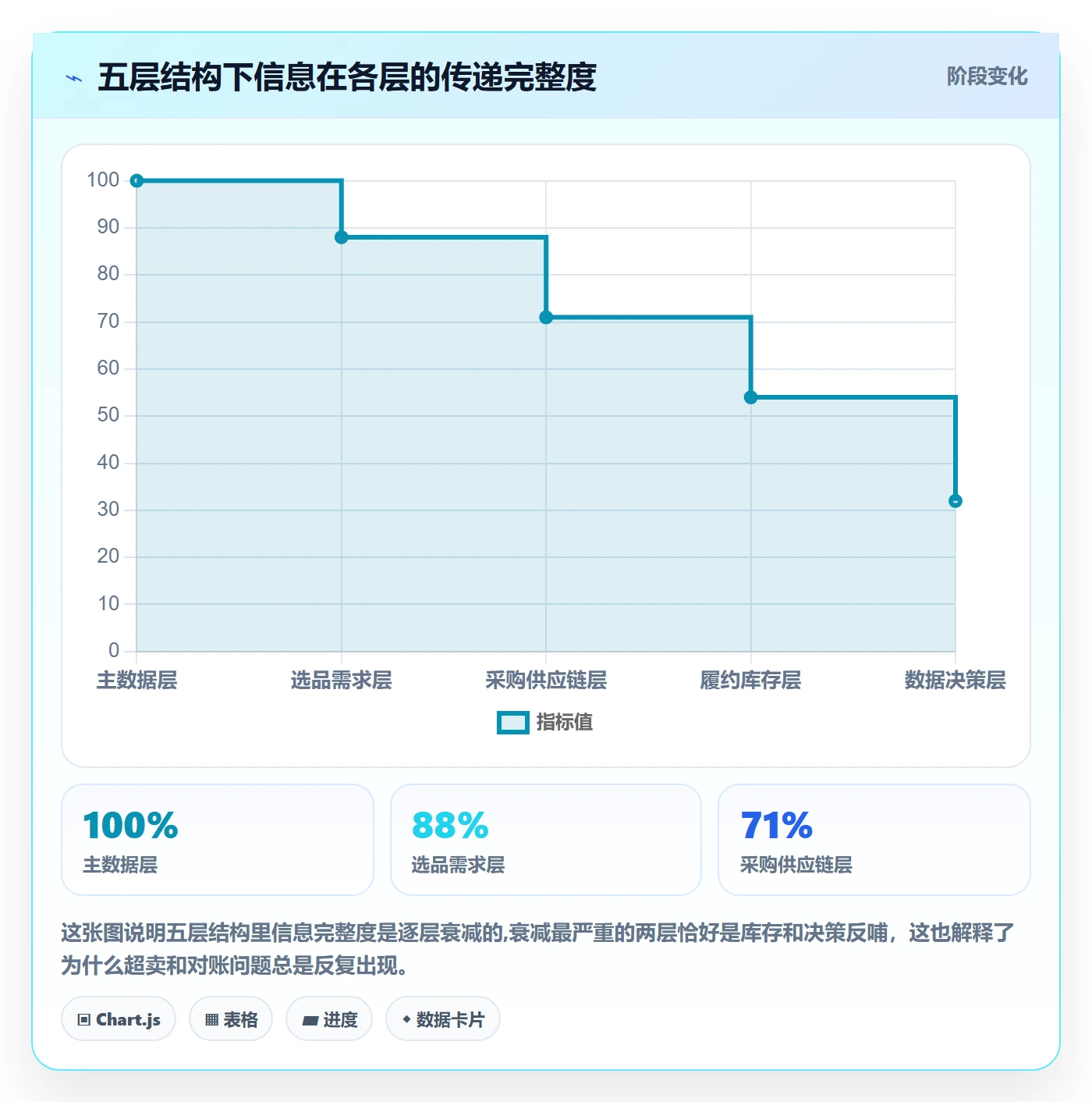 跨境电商一站式服务运营框架：把选品采购纳入系统搭建