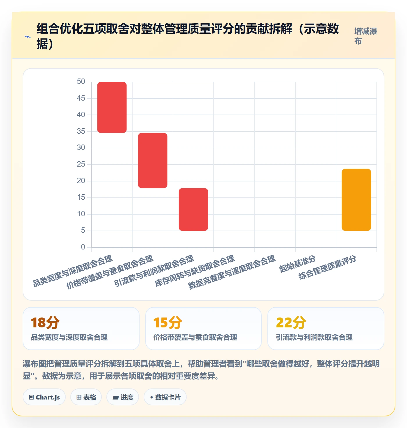 商品分析检查方法：通过组合优化评估日常管理质量