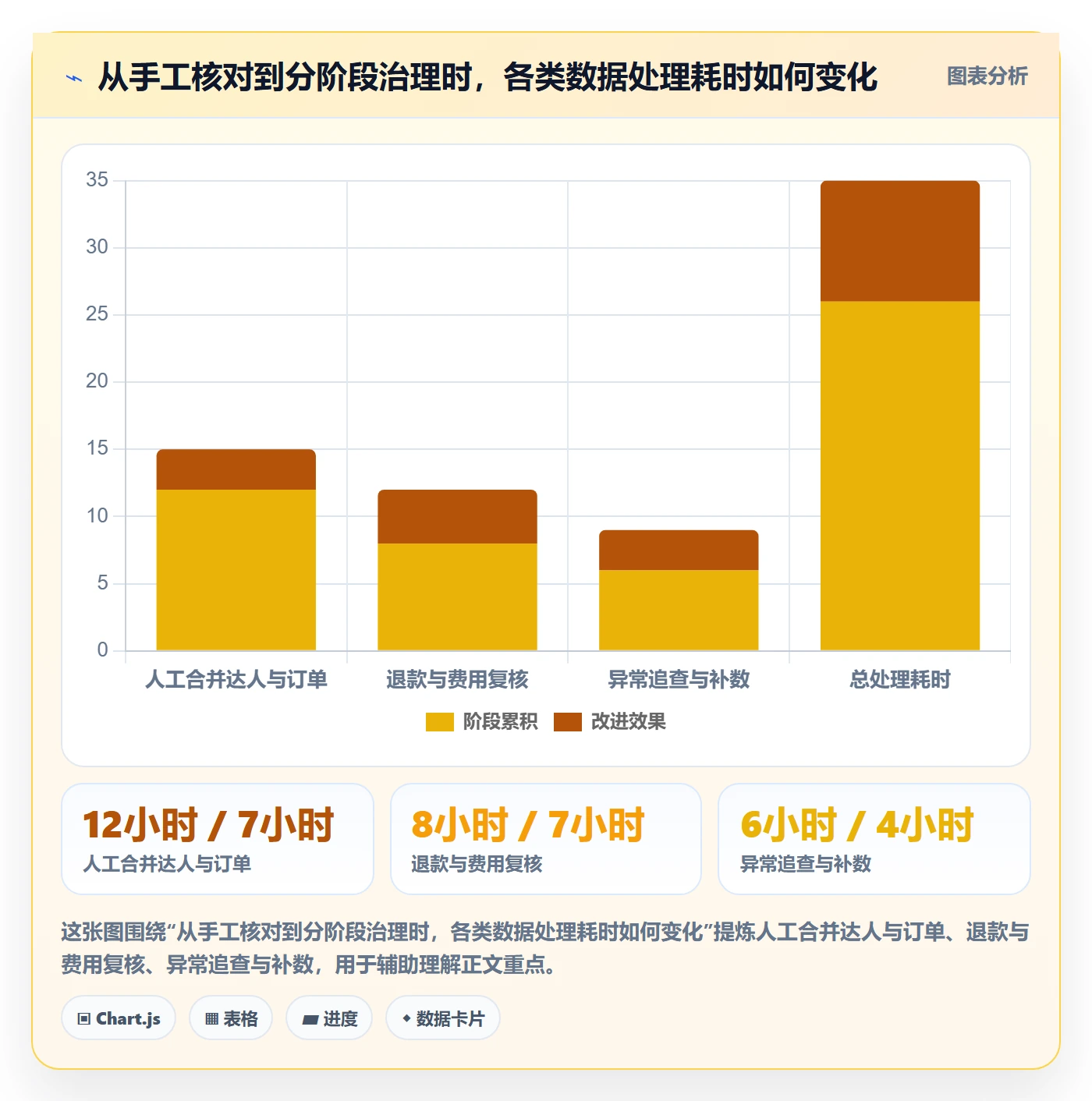 电商数据查询网站规划方法：达人数据与多店经营如何衔接