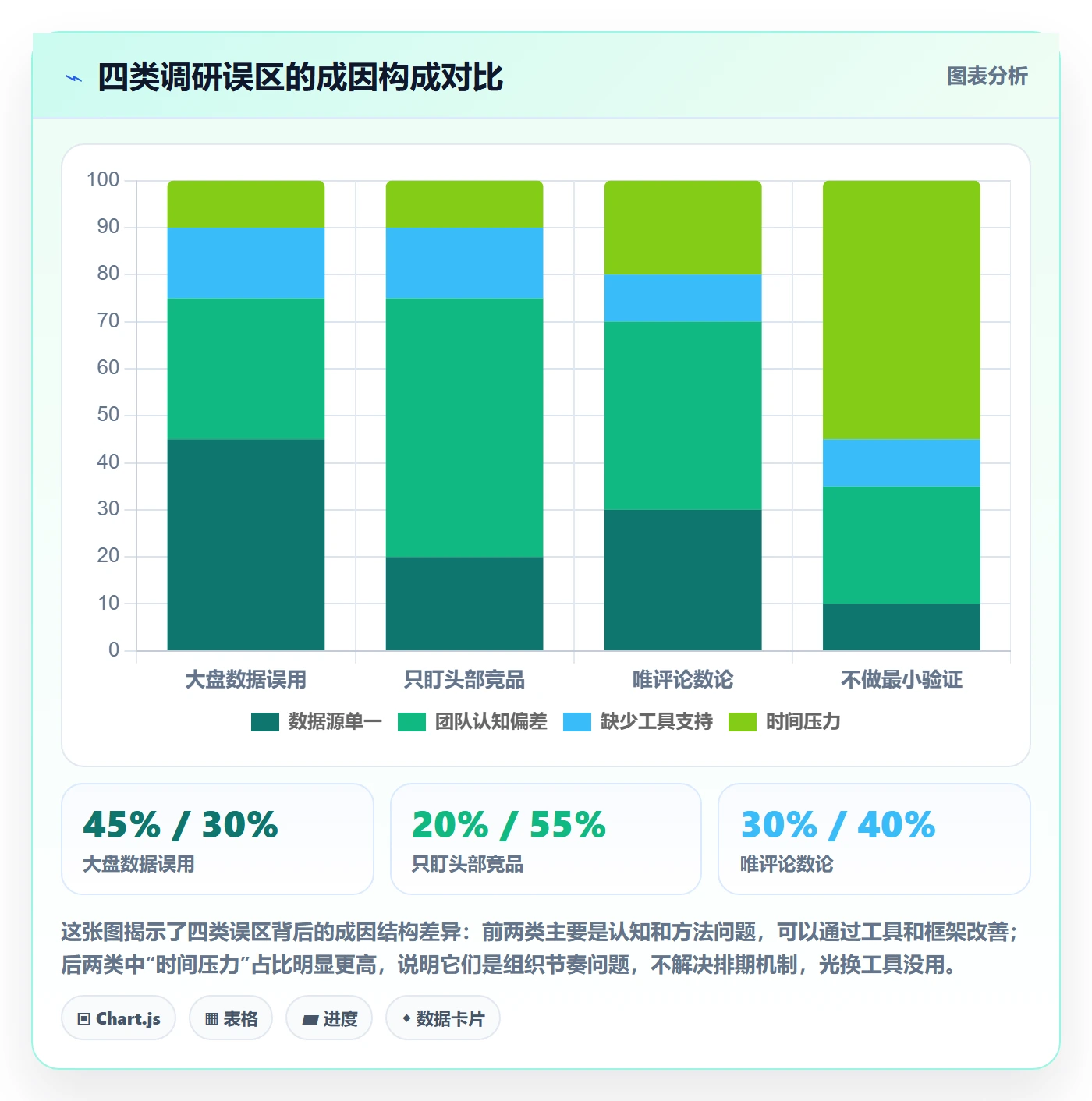 跨境电商运营市场调研全解析：重点看懂转化优化