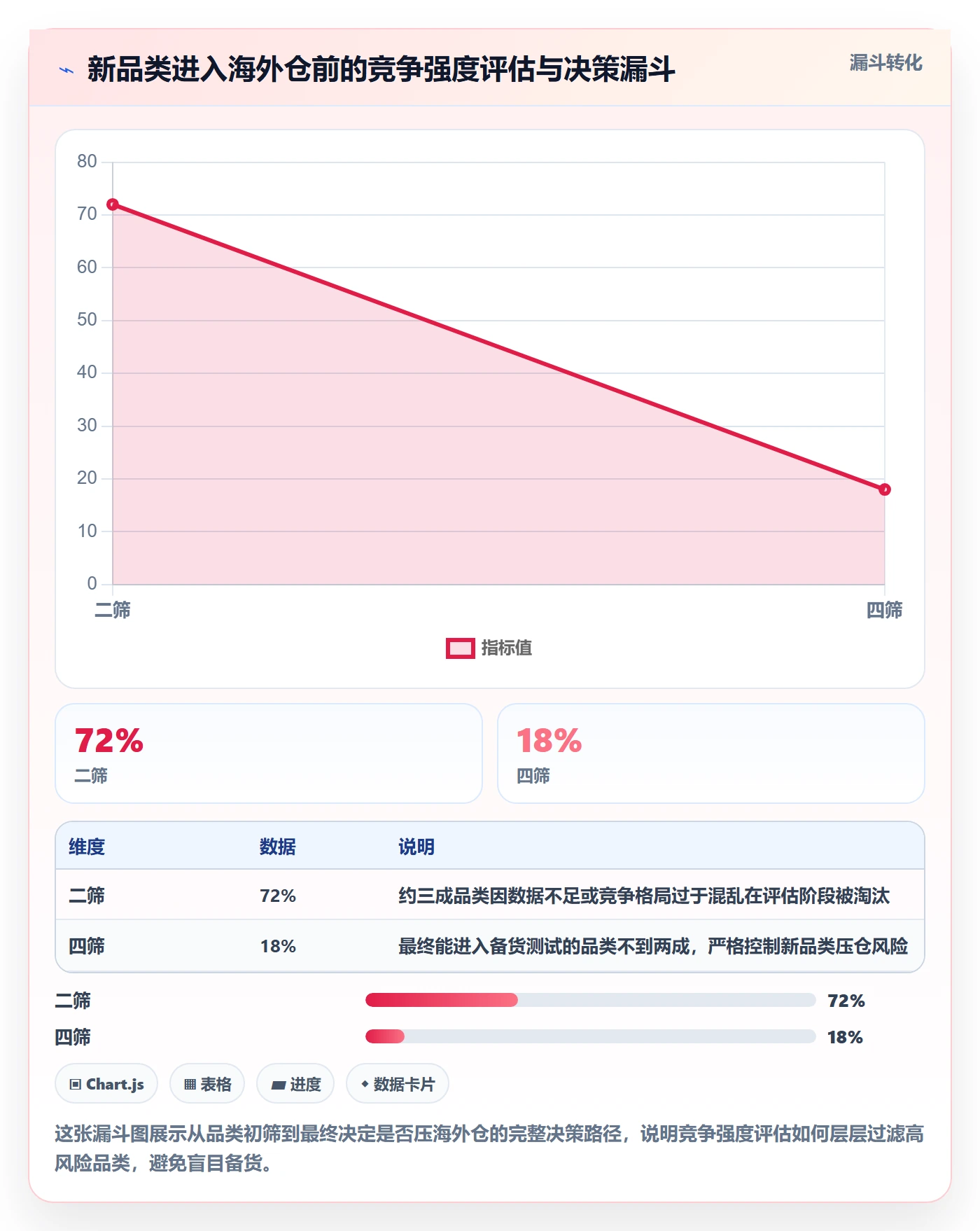 商品分析怎么管？以竞争强度为核心的海外仓管理方案