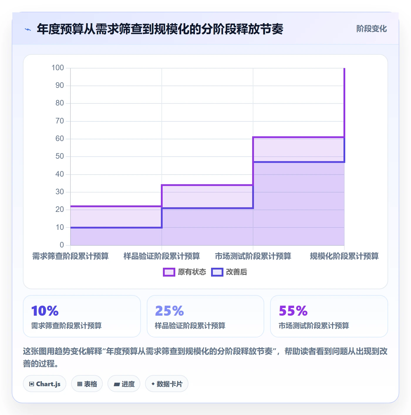 跨境电商使用技巧：选品策略对应的年度规划方法