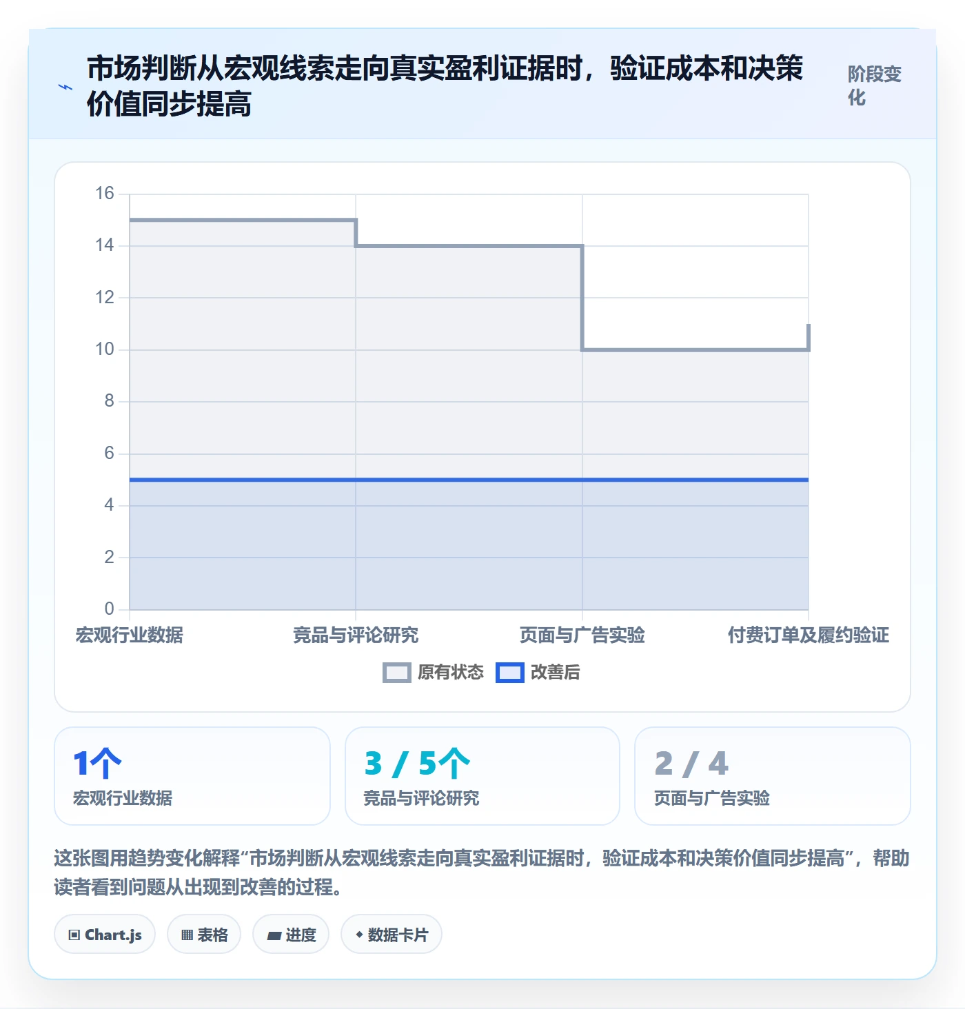 跨境电商方案设计：品牌增长场景的入门指南怎么做