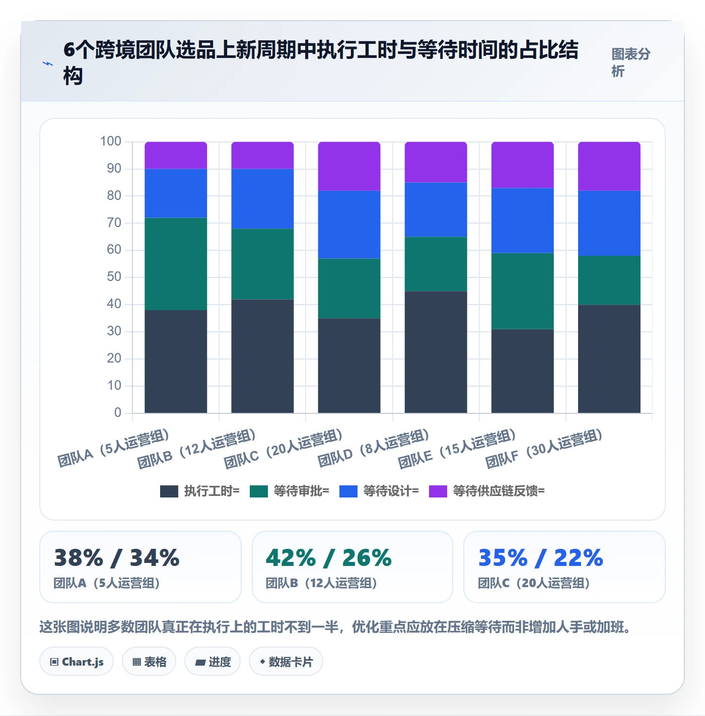 跨境电商运营使用技巧：选品上新对应的团队协同方法