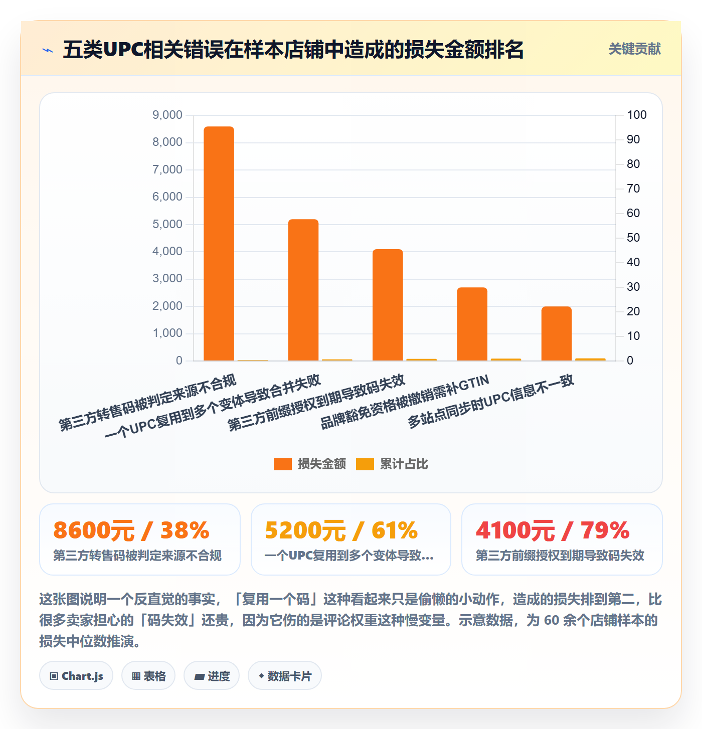 UPC码优化清单：代码申请与选品策略的关键动作