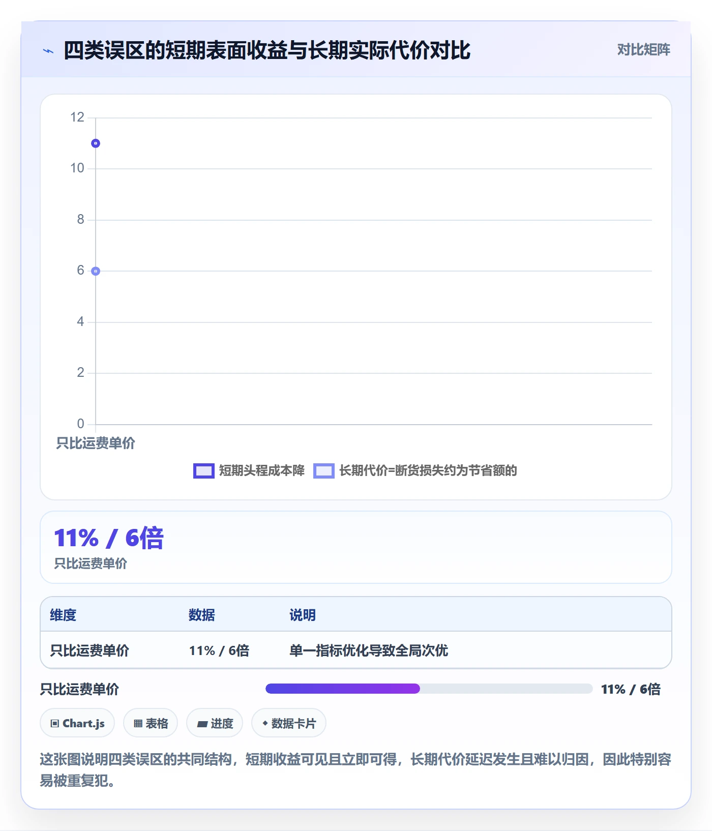 erp跨境电商管理要点：库存管理的物流方案如何设计