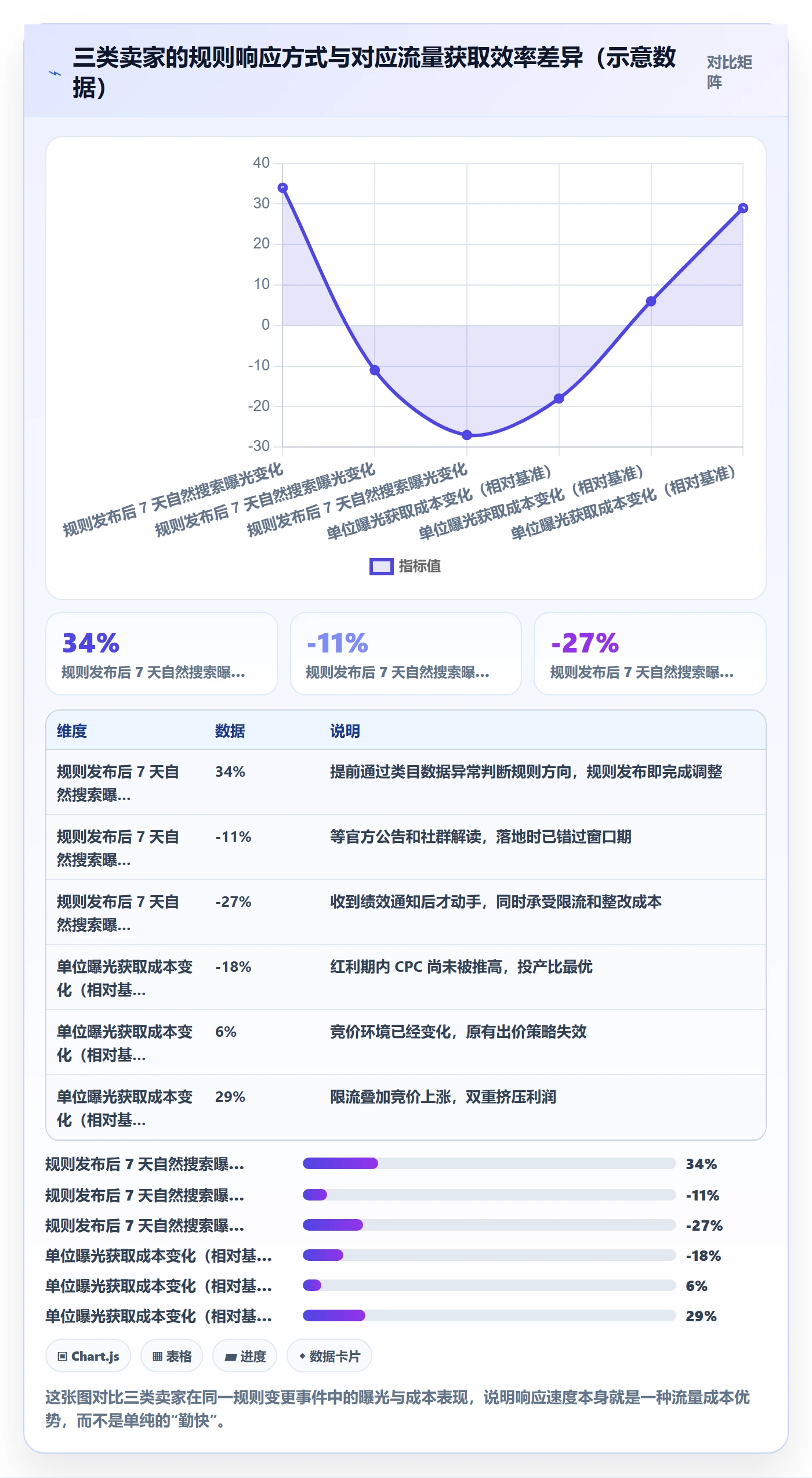 跨境电商运营实践指南：流量获取的平台规则怎样更有效