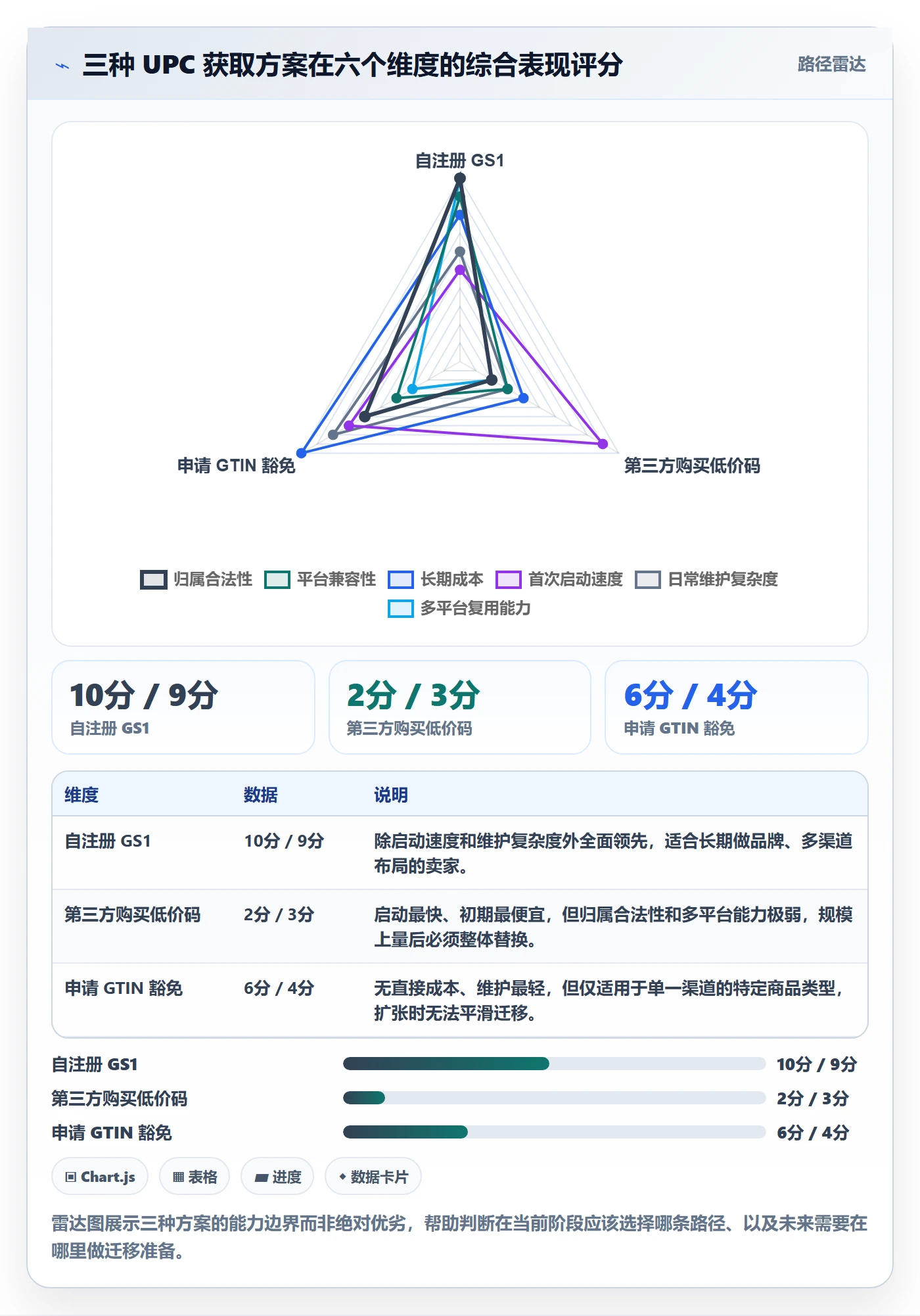 UPC码怎么管?以GS1注册为核心的日常管理方案