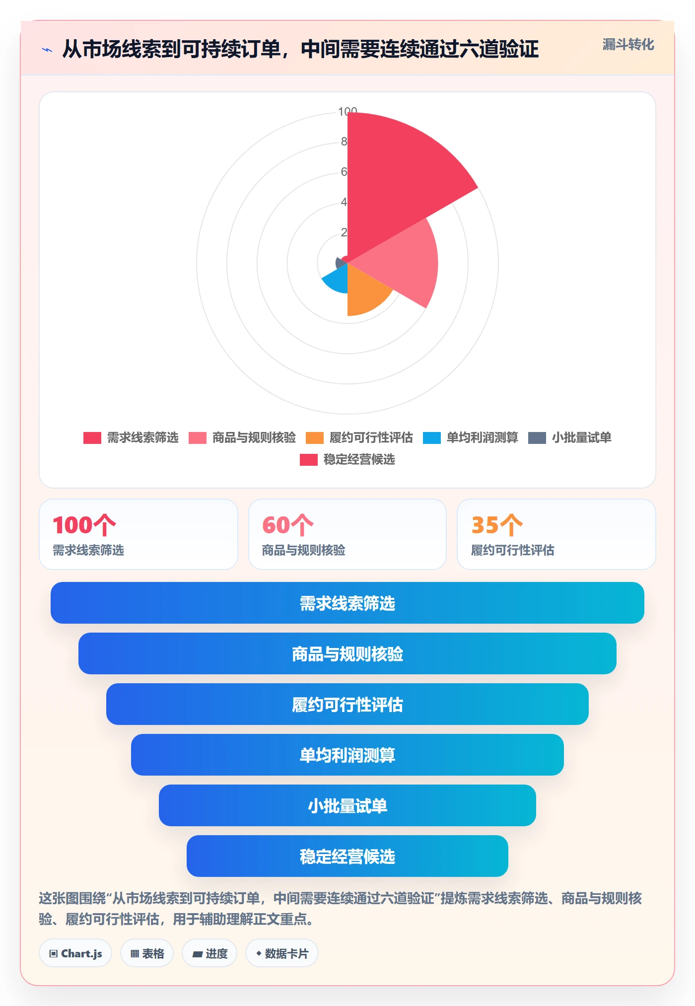 temu怎么落地?从履约物流讲清平台规则