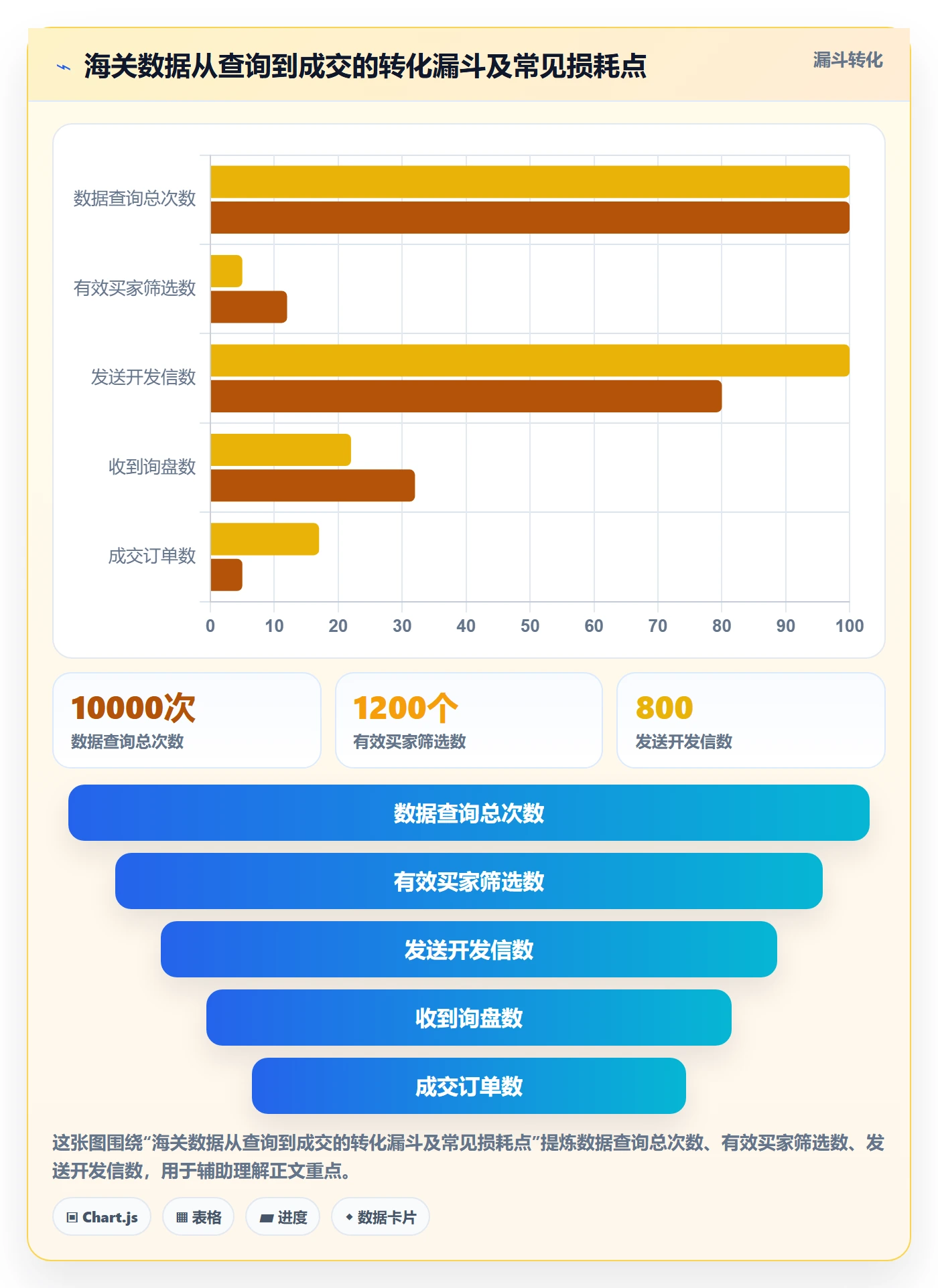 外贸数据分析平台实施路径：海关数据如何完成进阶玩法