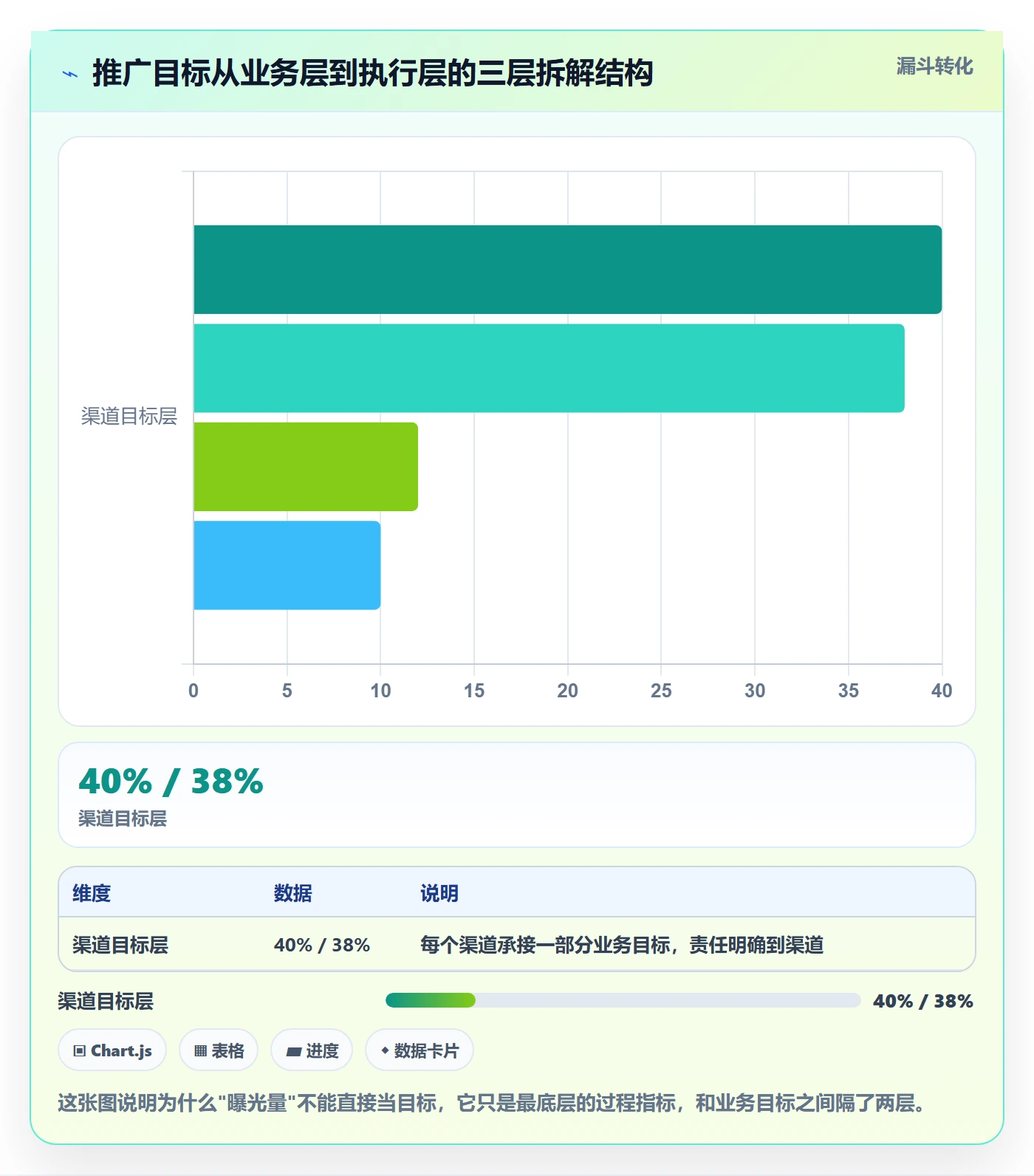 跨境电商一站式服务管理模板：围绕运营推广开展效率提升