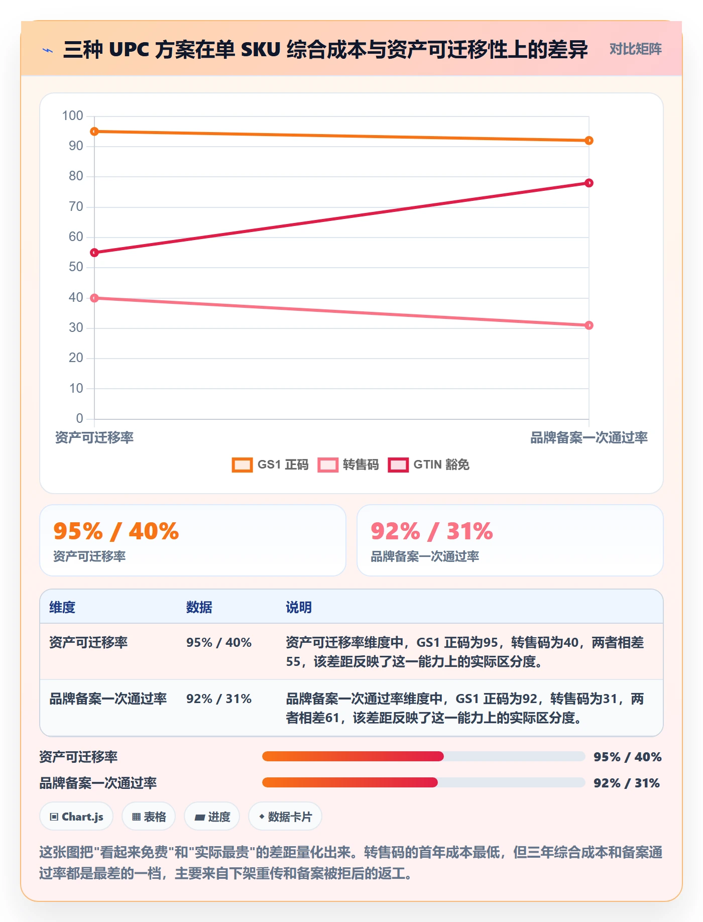 UPC码方案设计：豁免申请场景的增长策略怎么做