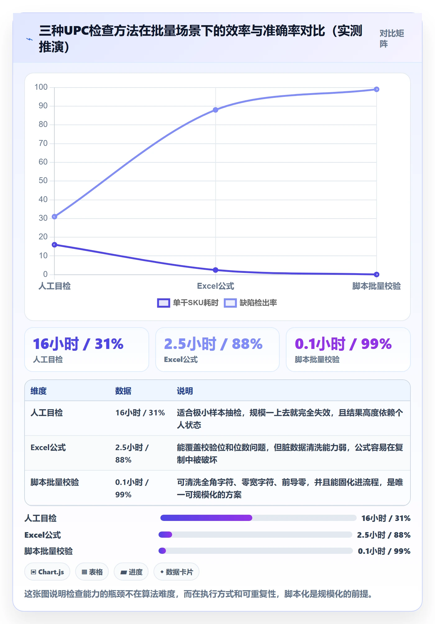 UPC码检查方法：通过编码规范评估跨境物流质量