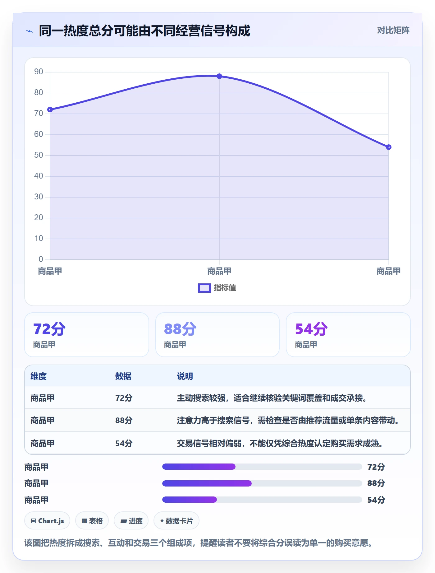电商数据查询网站检查方法：通过商品热度评估落地案例质量