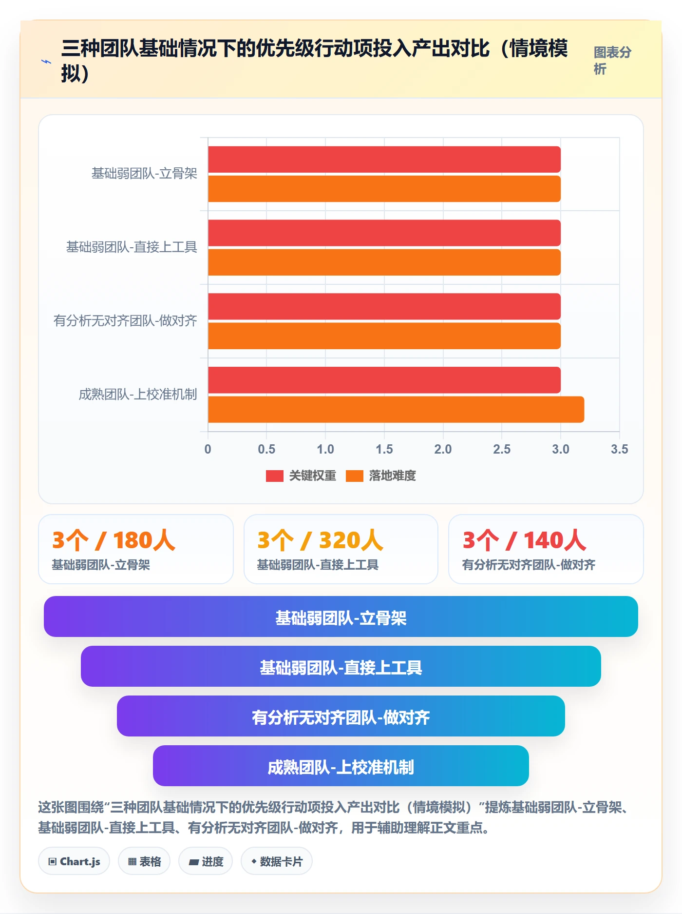 商品分析升级方案：用年度规划改善竞争强度