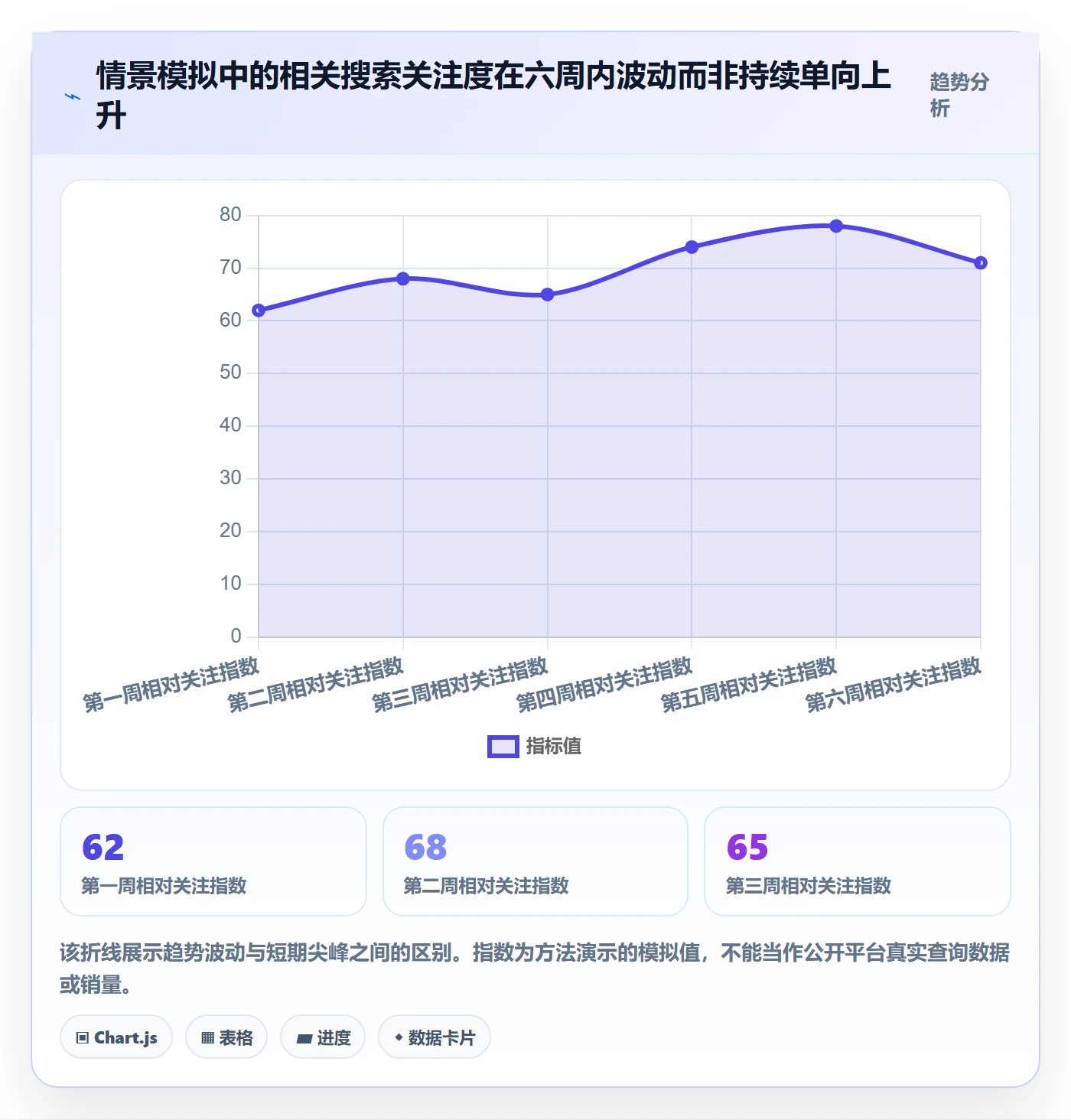 跨境电商数据方法：用选品策略支撑入门指南判断