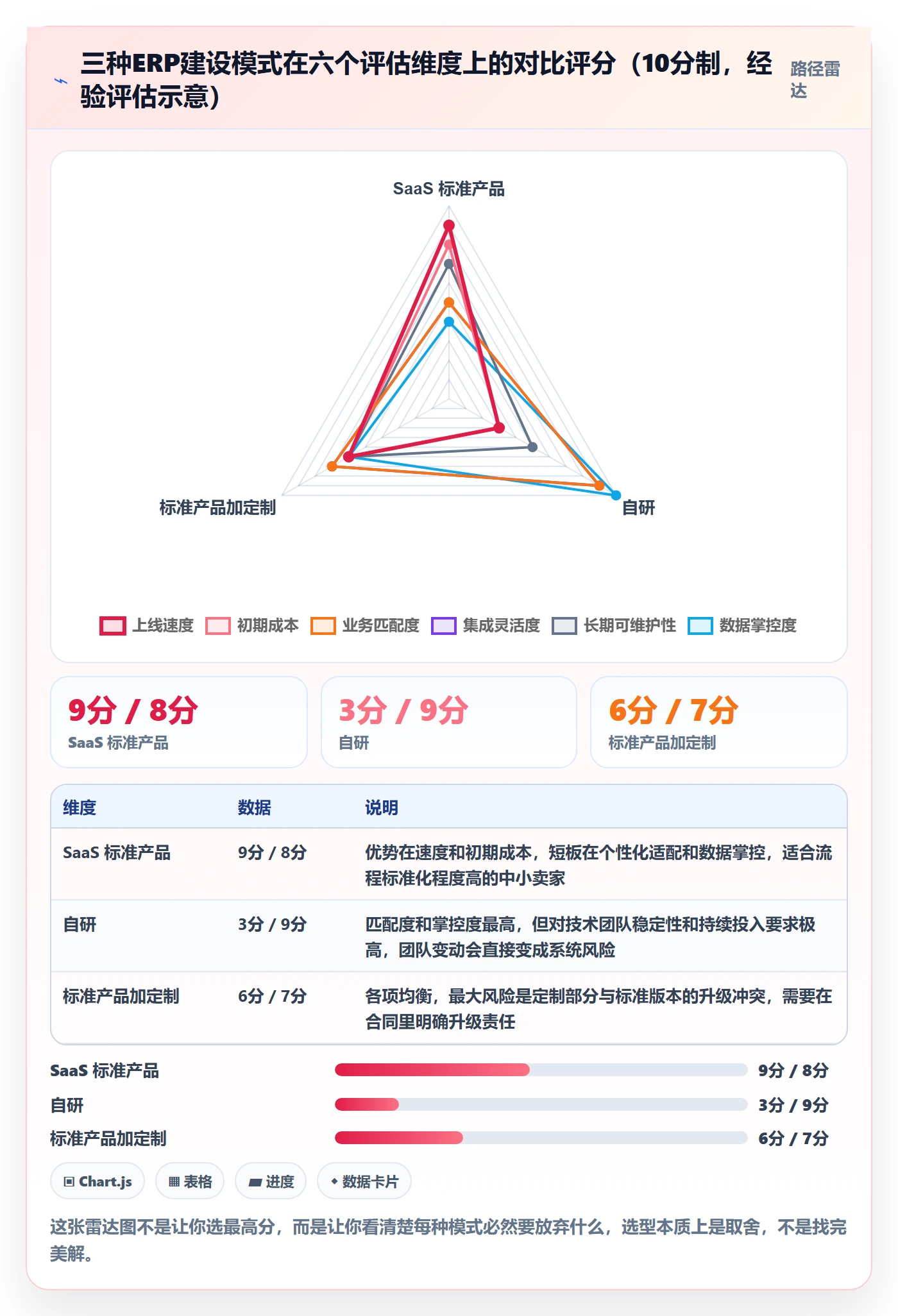 erp跨境电商建设路线：从采购补货到案例拆解分几步