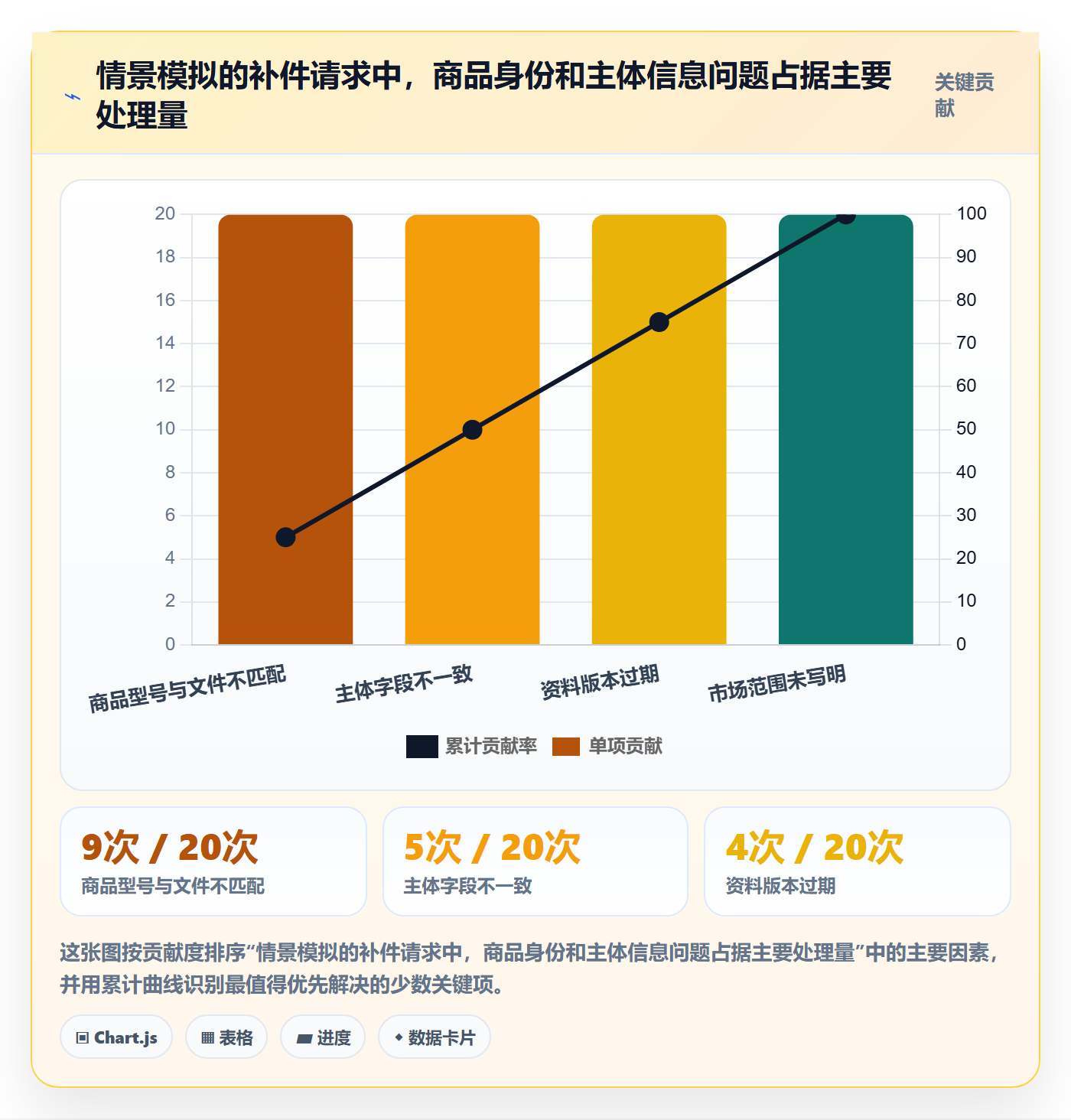 temu数据方法：用平台入驻支撑合规管理判断