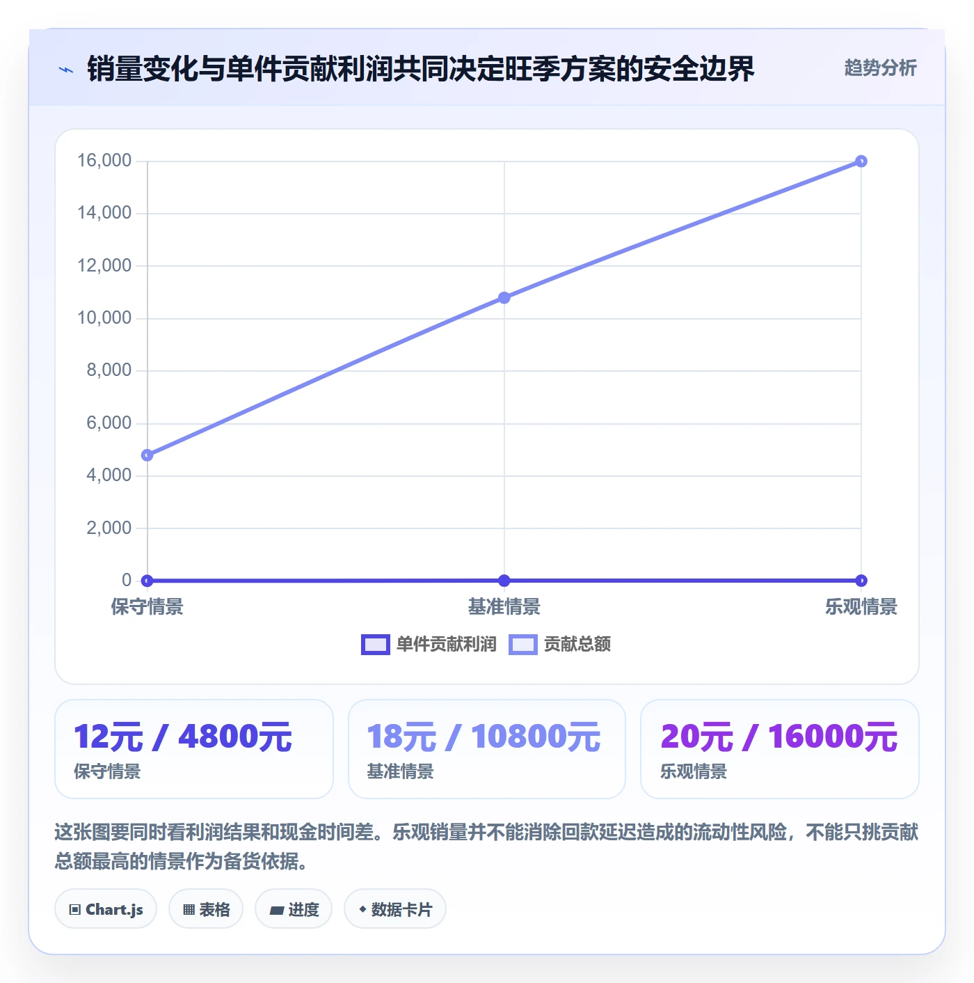 temu决策指南：用旺季准备判断全托管模式方案