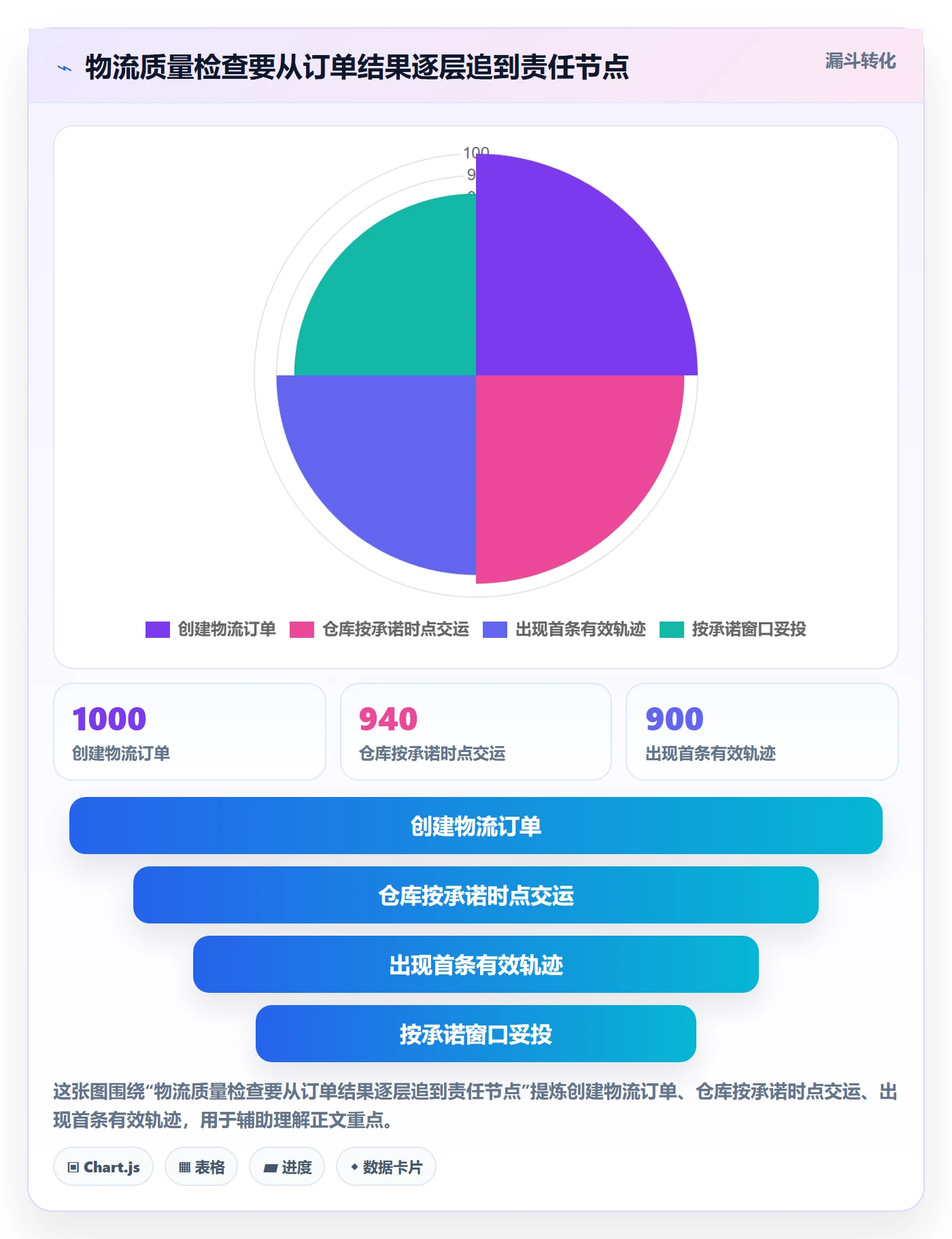 跨境电商检查方法：通过跨境物流评估跨境物流质量