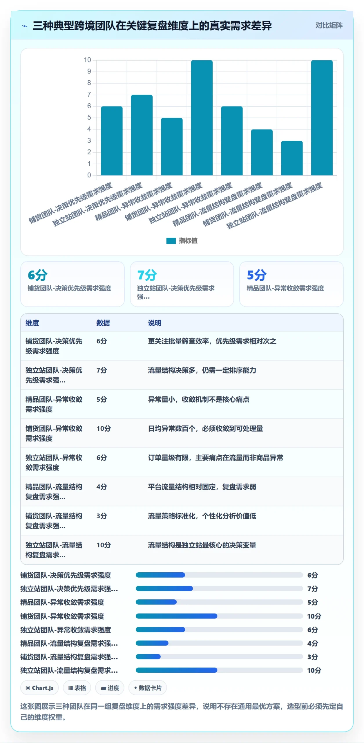 跨境电商运营选择标准：数据复盘维度如何评估自动化方案