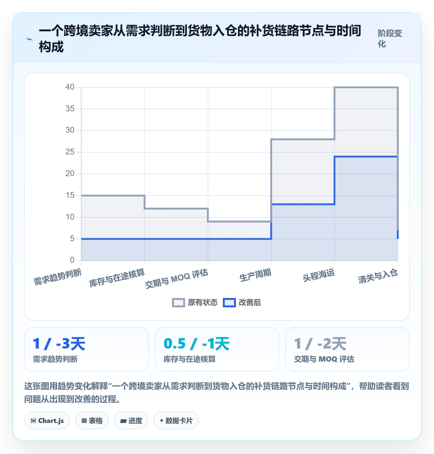 erp跨境电商怎么选？采购补货相关的增长策略判断标准