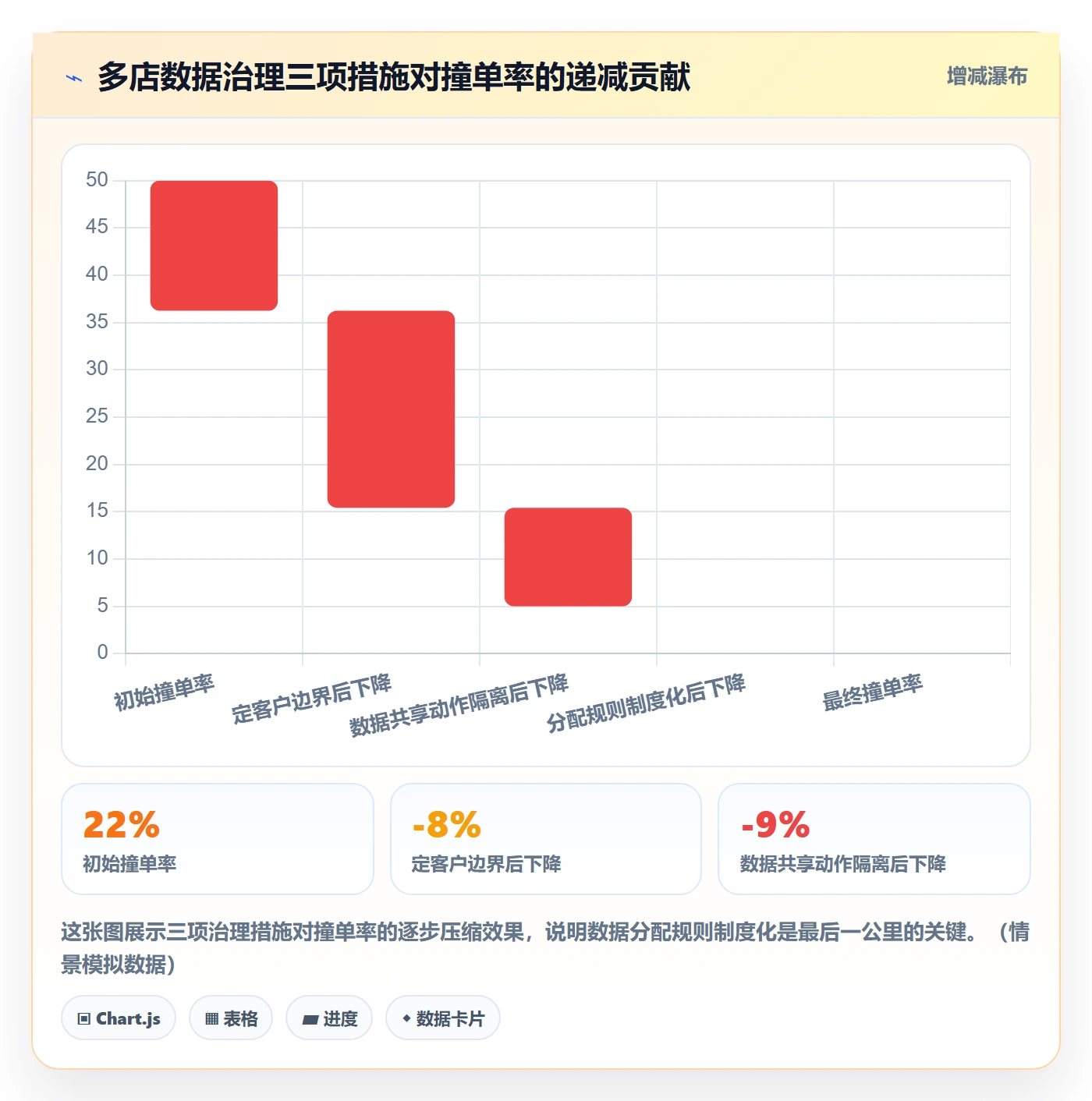 外贸数据分析平台从0到1:海关数据的多店经营与操作要点